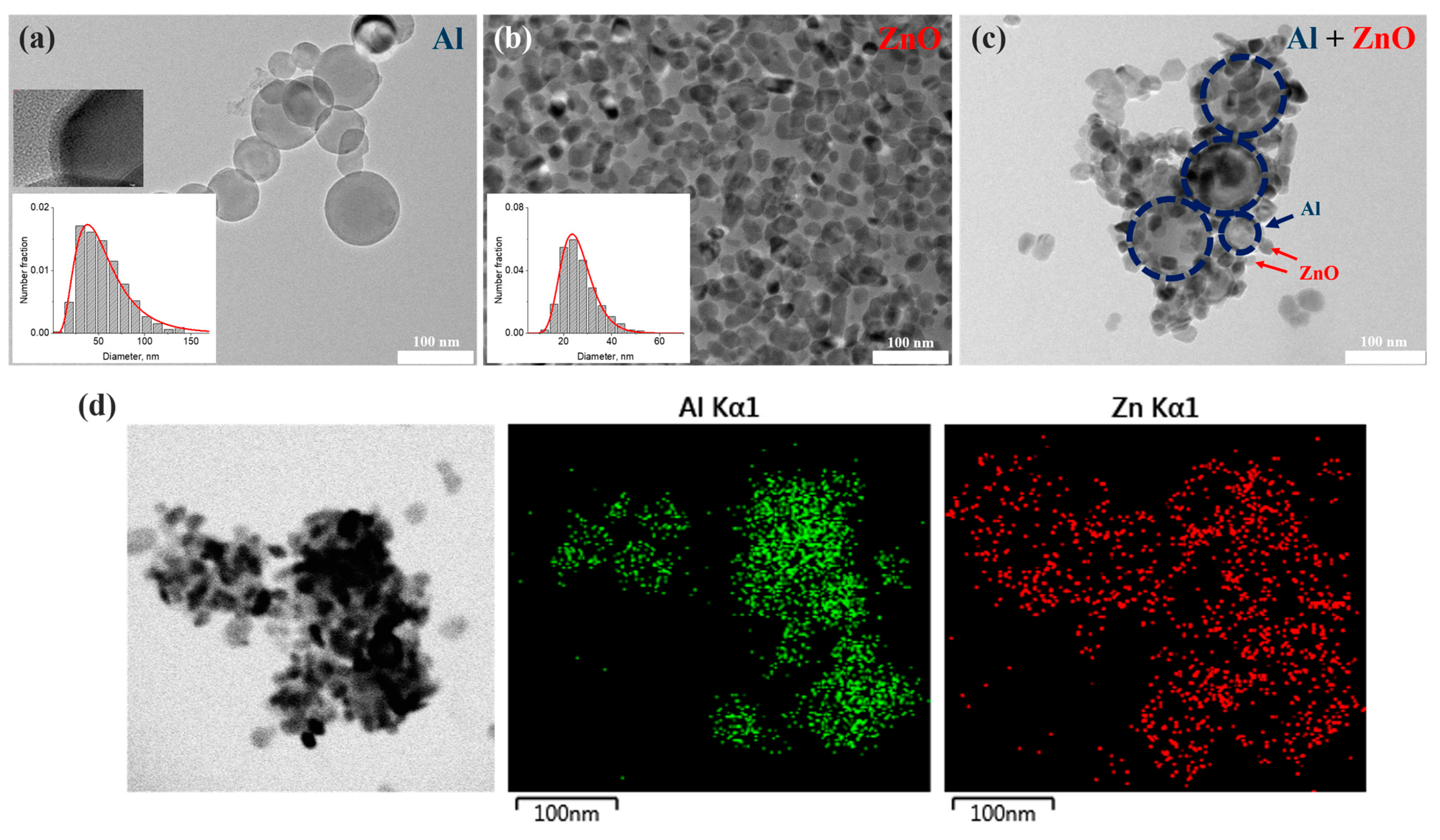 Nanomaterials 12 04051 g002