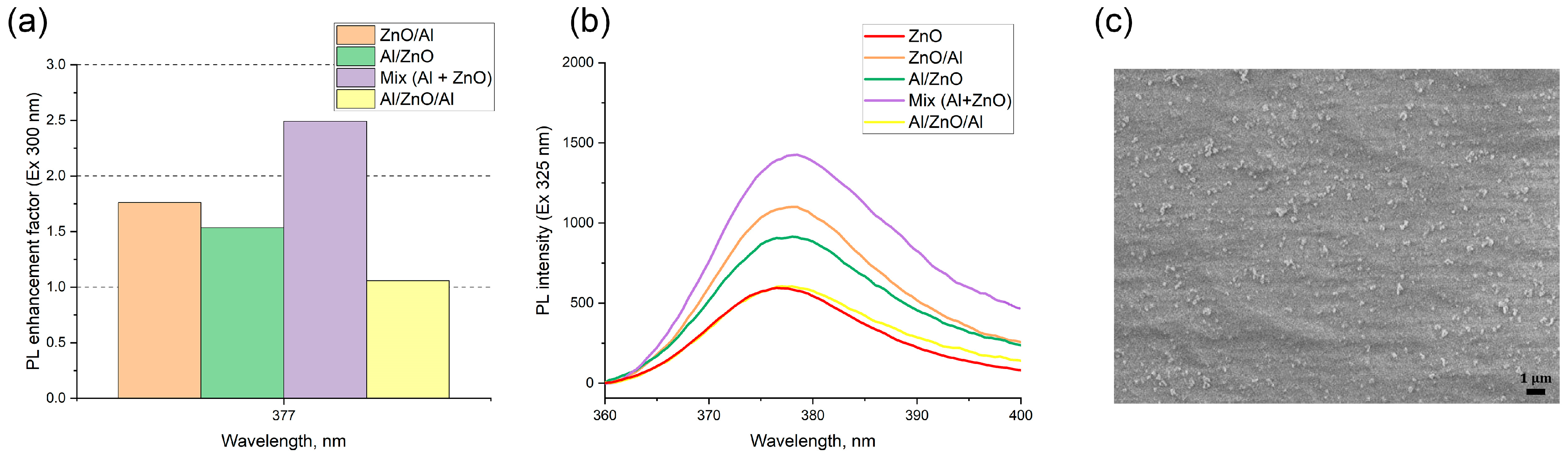 Nanomaterials 12 04051 g004