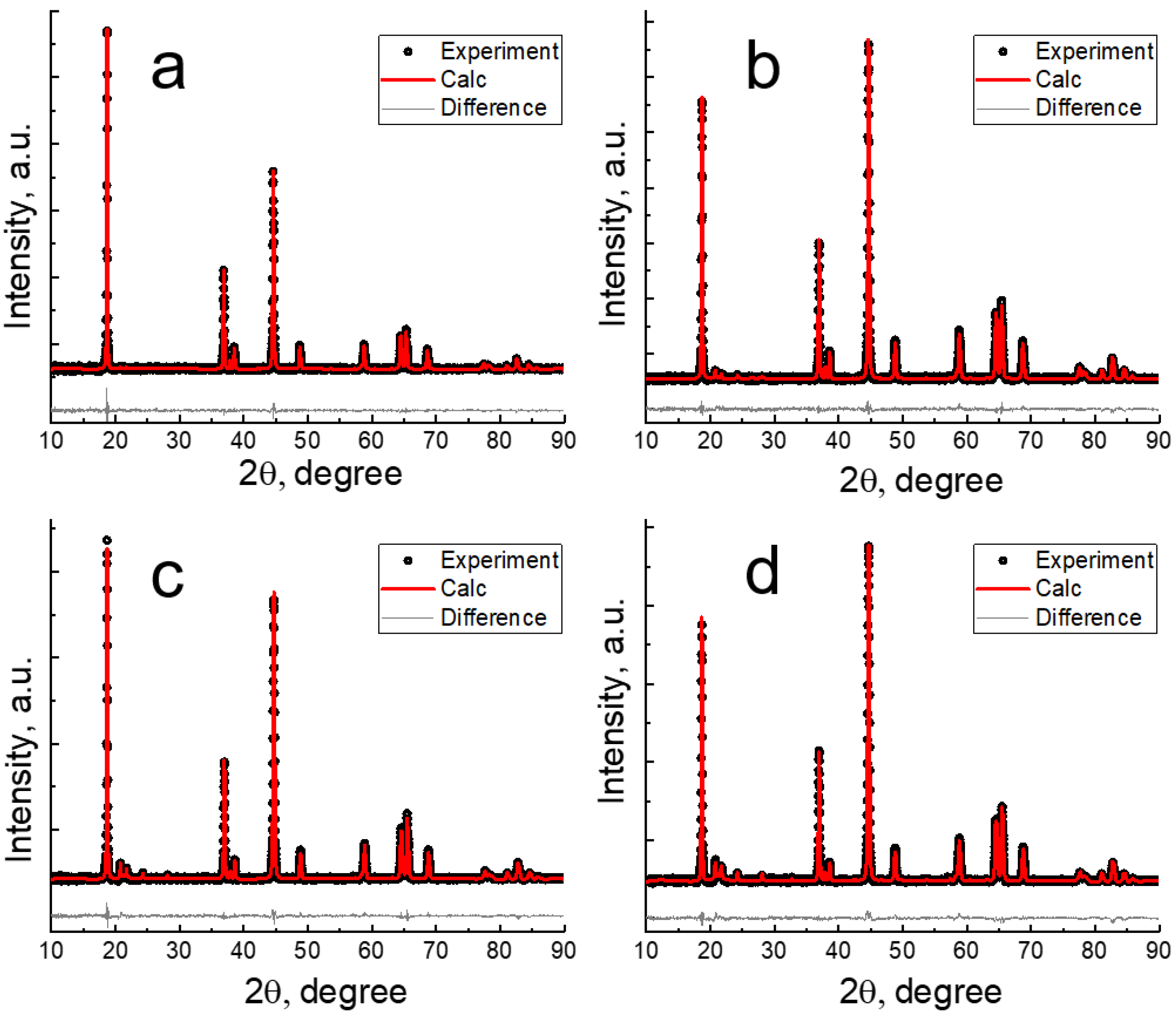 Nanomaterials 12 04054 g002