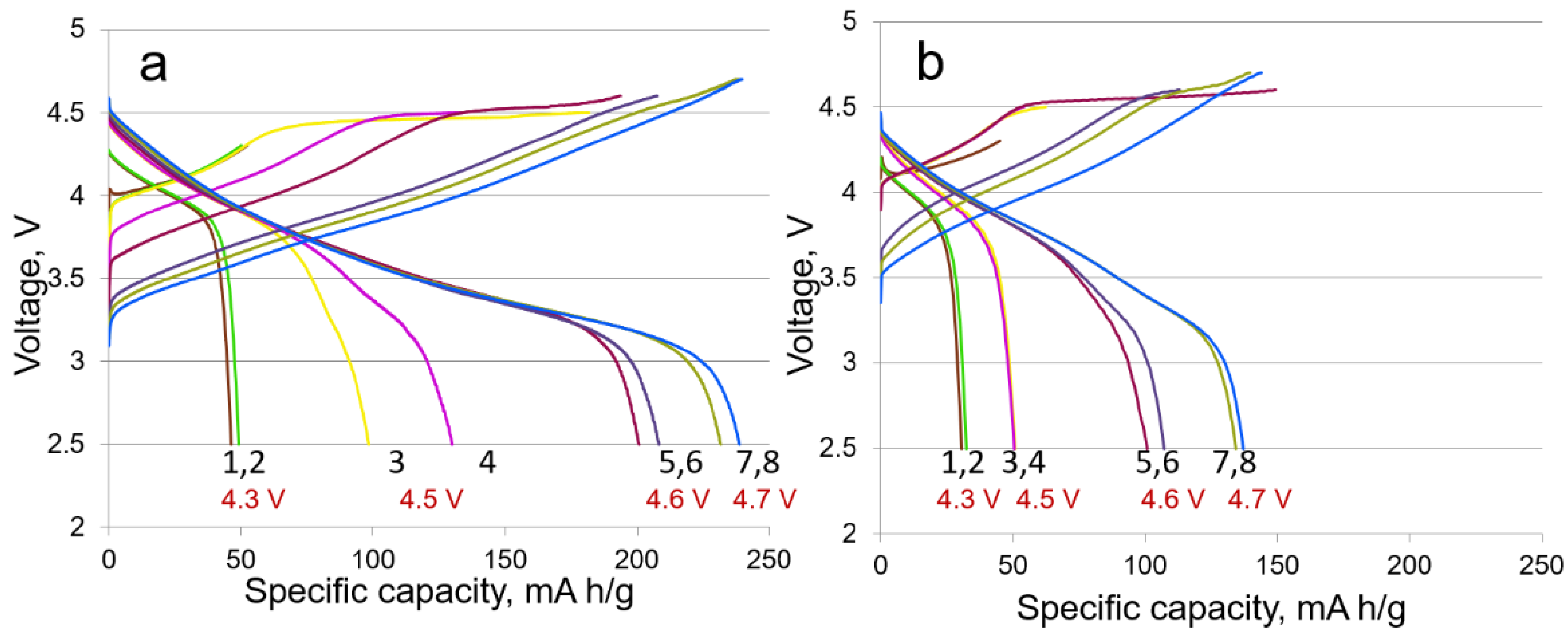 Nanomaterials 12 04054 g003