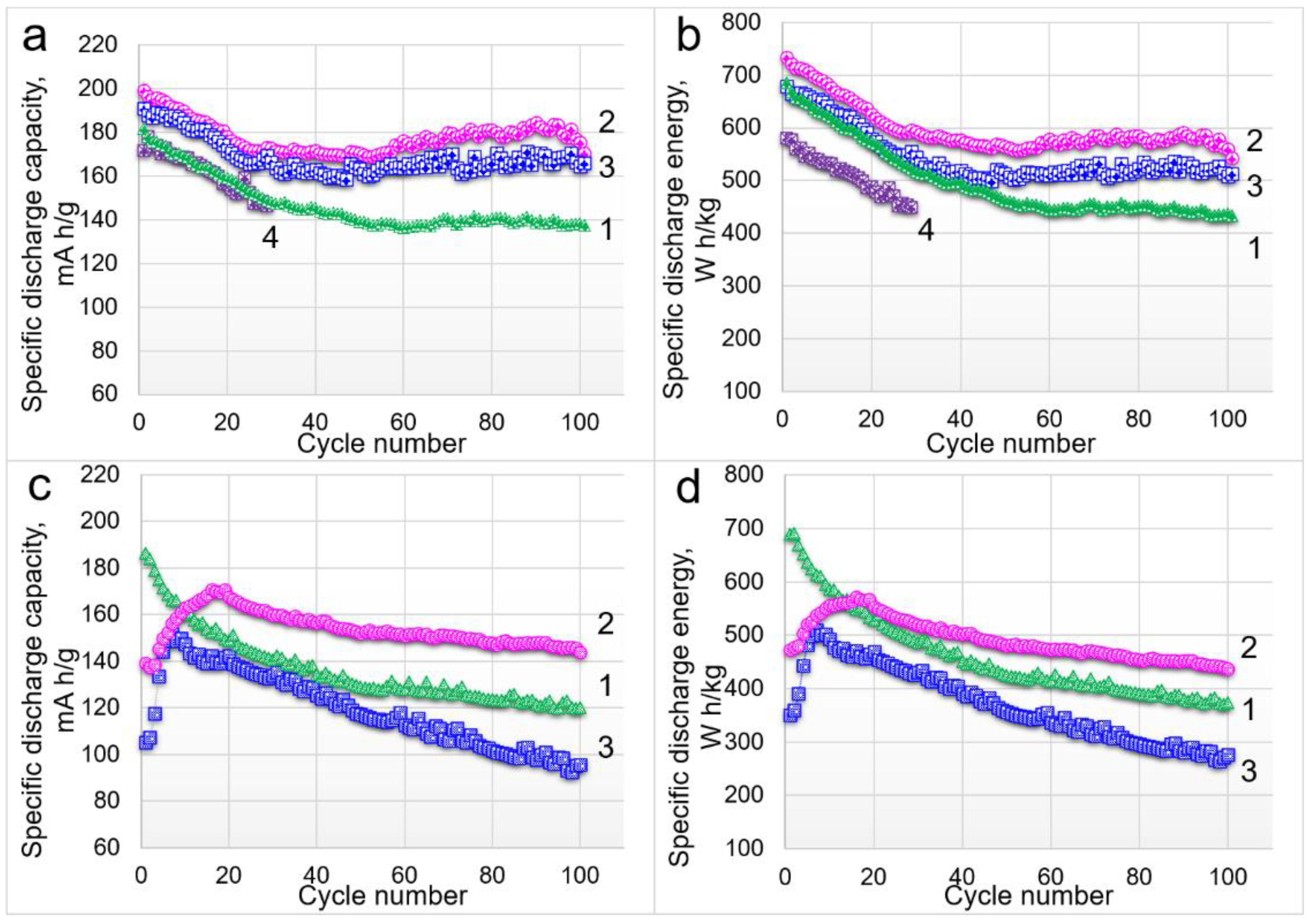 Nanomaterials 12 04054 g005