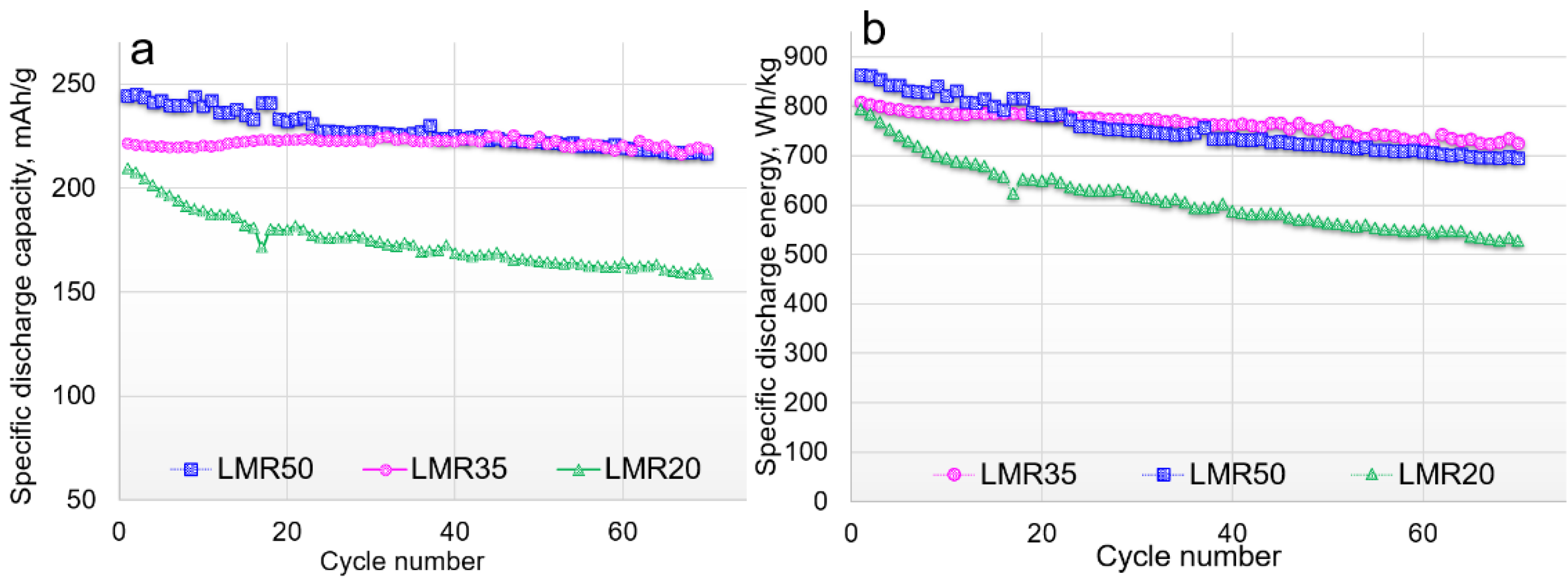 Nanomaterials 12 04054 g007