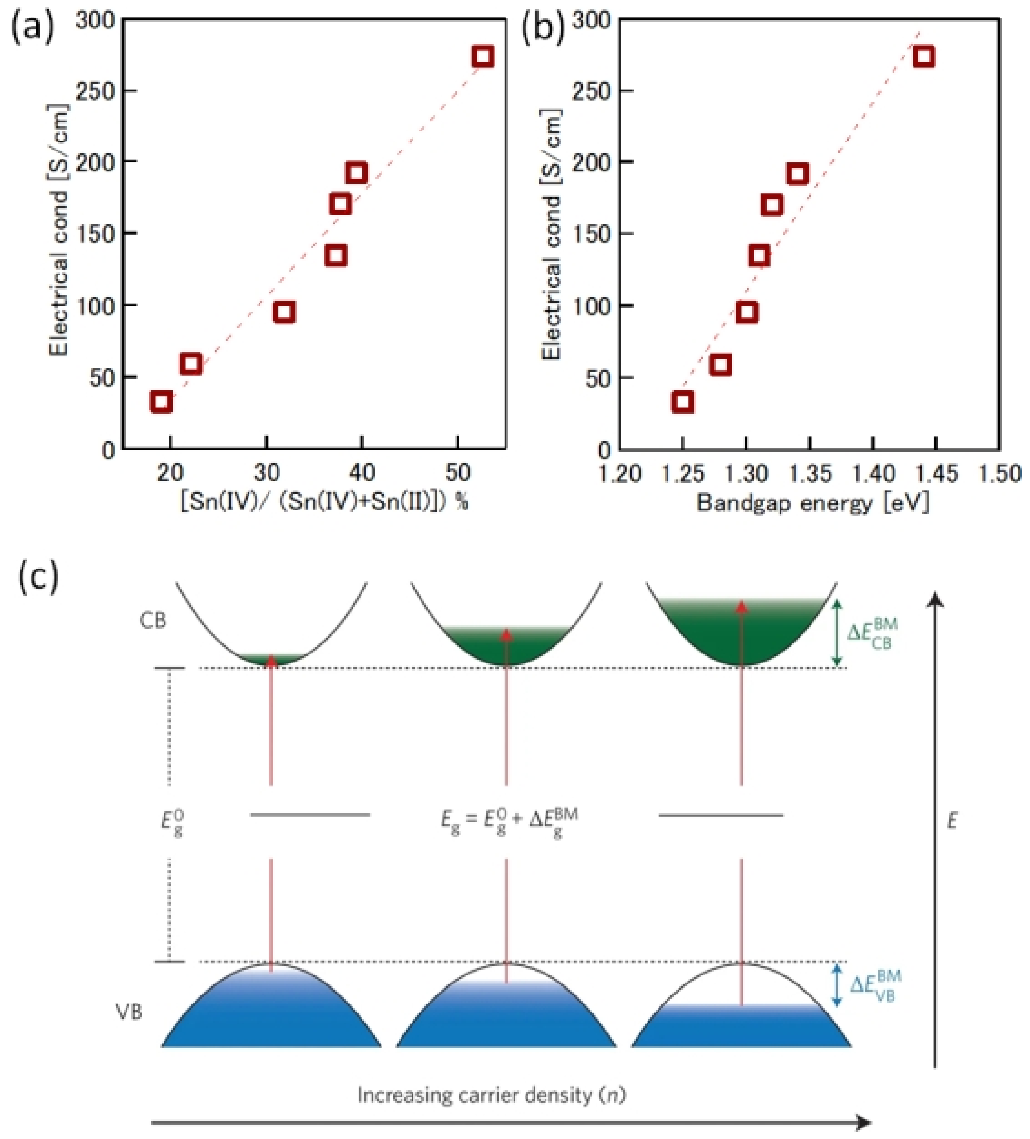 Nanomaterials 12 04055 g006 Nanomaterials 12 04055 g006