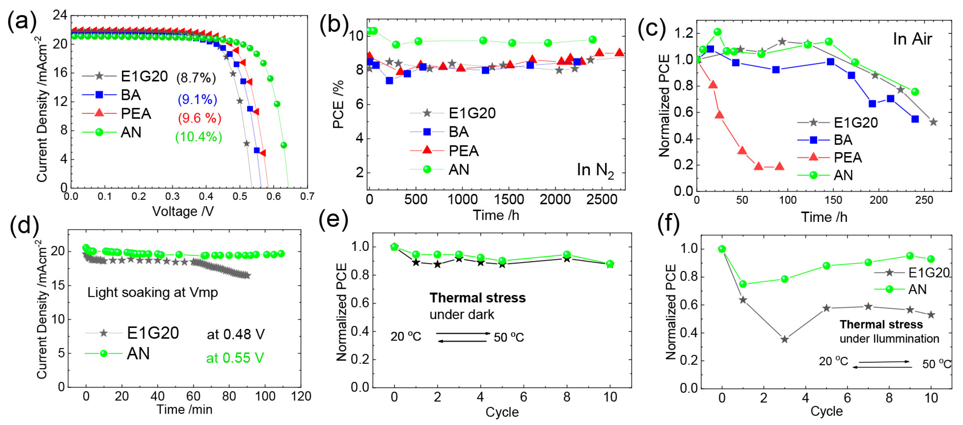 Nanomaterials 12 04055 g015 Nanomaterials 12 04055 g015