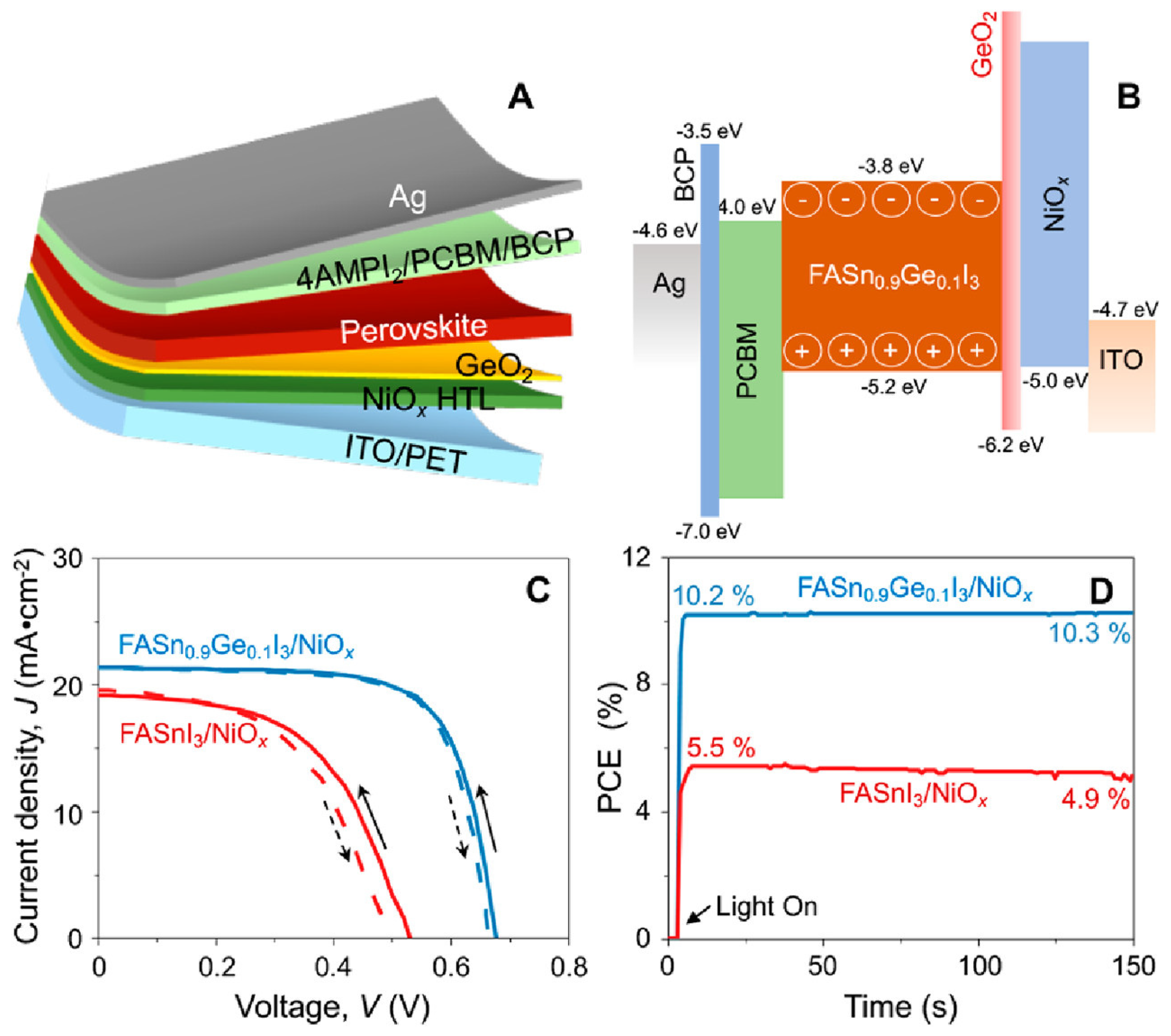 Nanomaterials 12 04055 g022 Nanomaterials 12 04055 g022