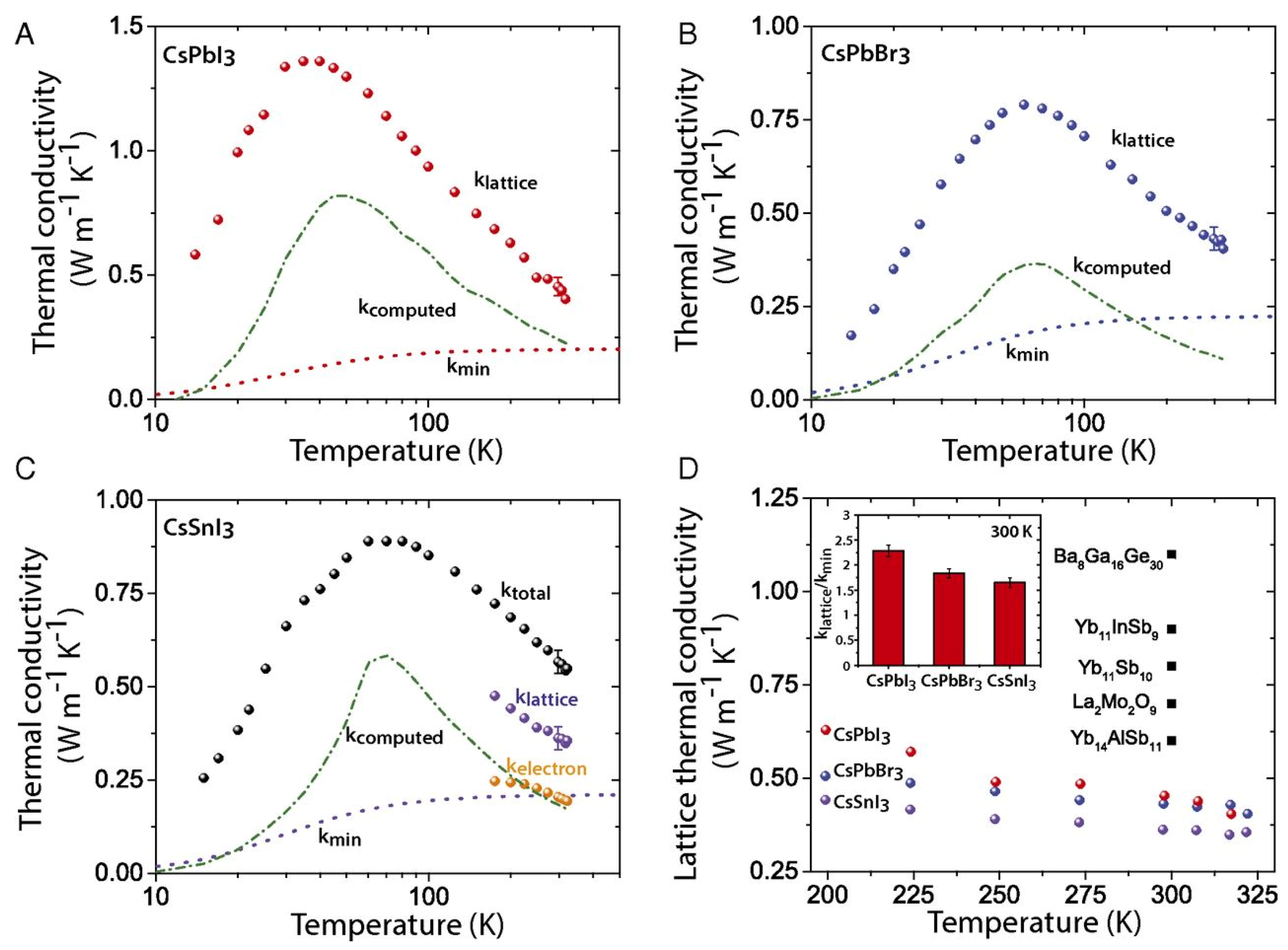Nanomaterials 12 04055 g025 Nanomaterials 12 04055 g025