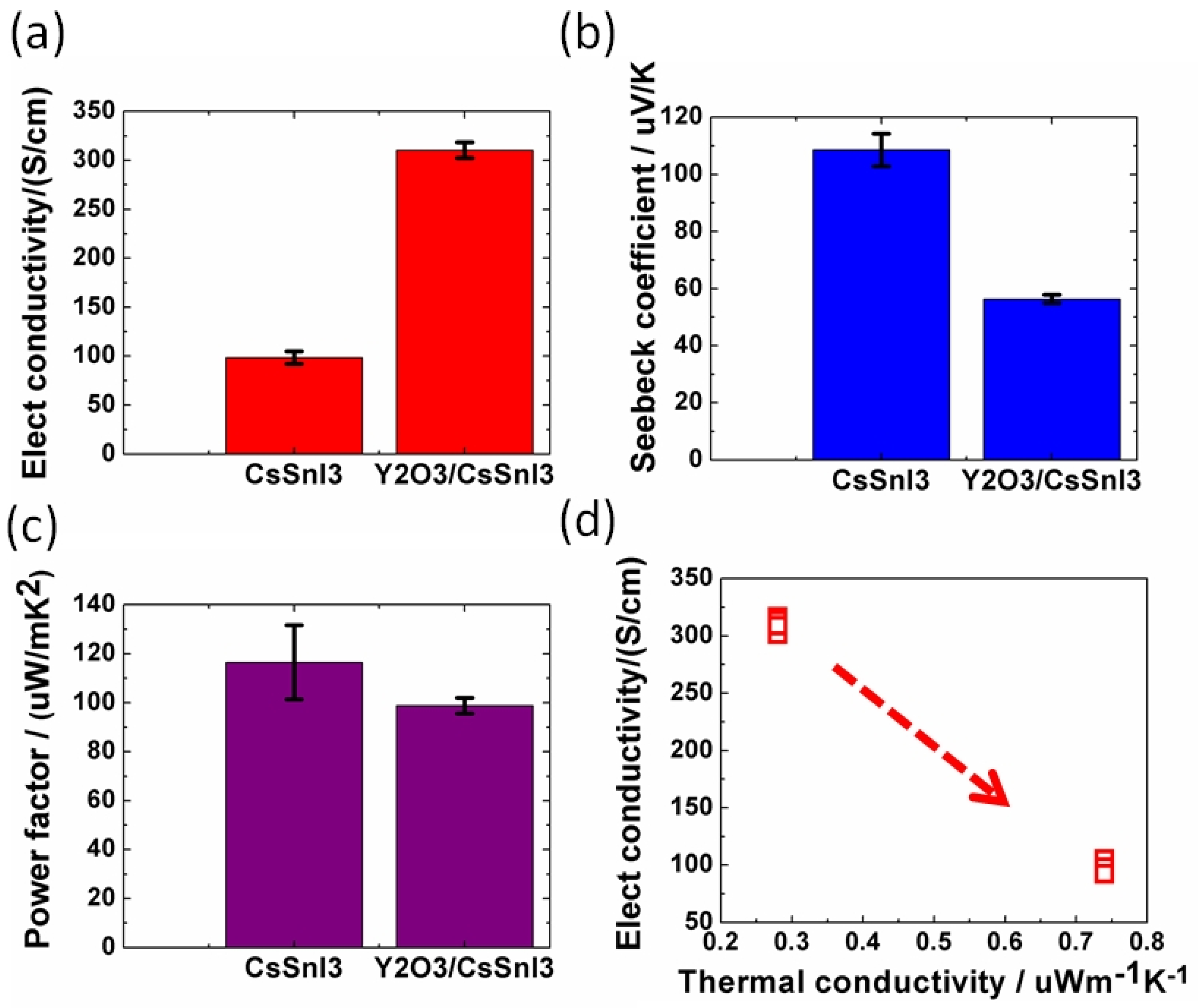 Nanomaterials 12 04055 g027 Nanomaterials 12 04055 g027
