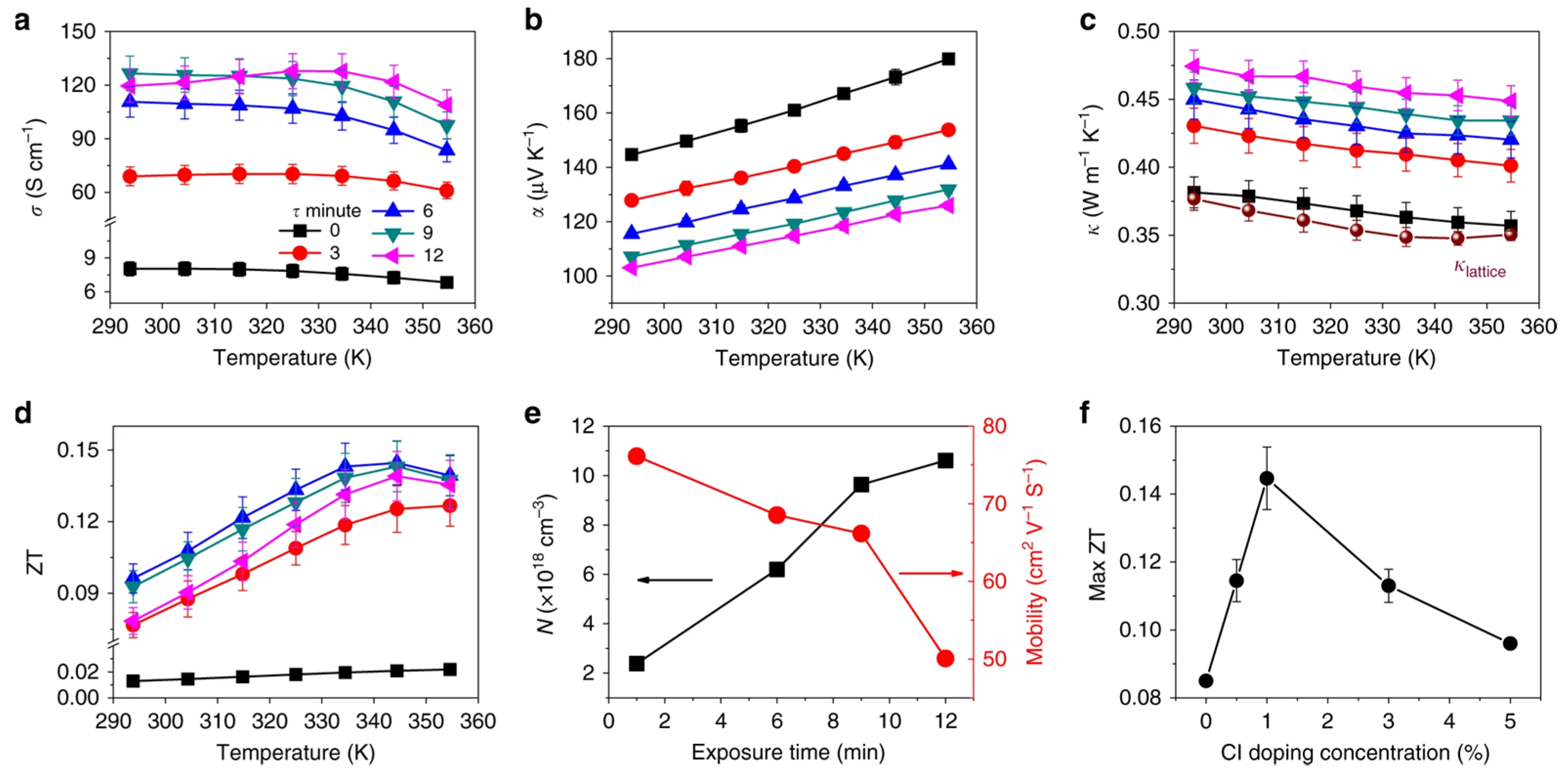 Nanomaterials 12 04055 g031 Nanomaterials 12 04055 g031