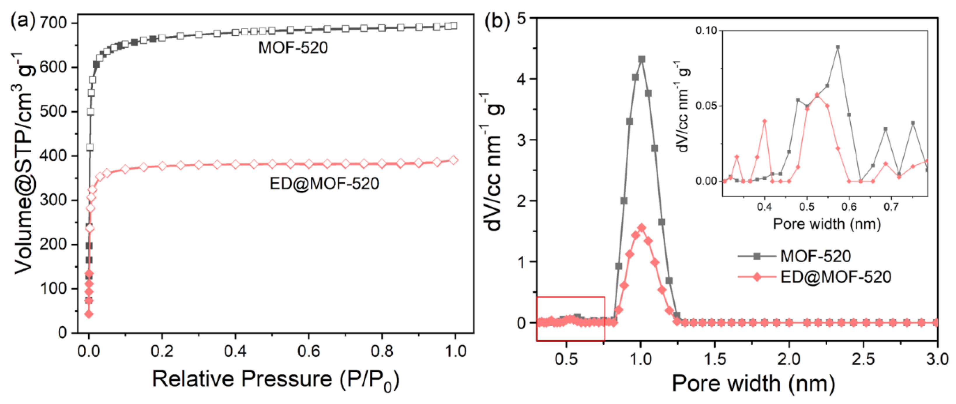 Nanomaterials 12 04056 g005