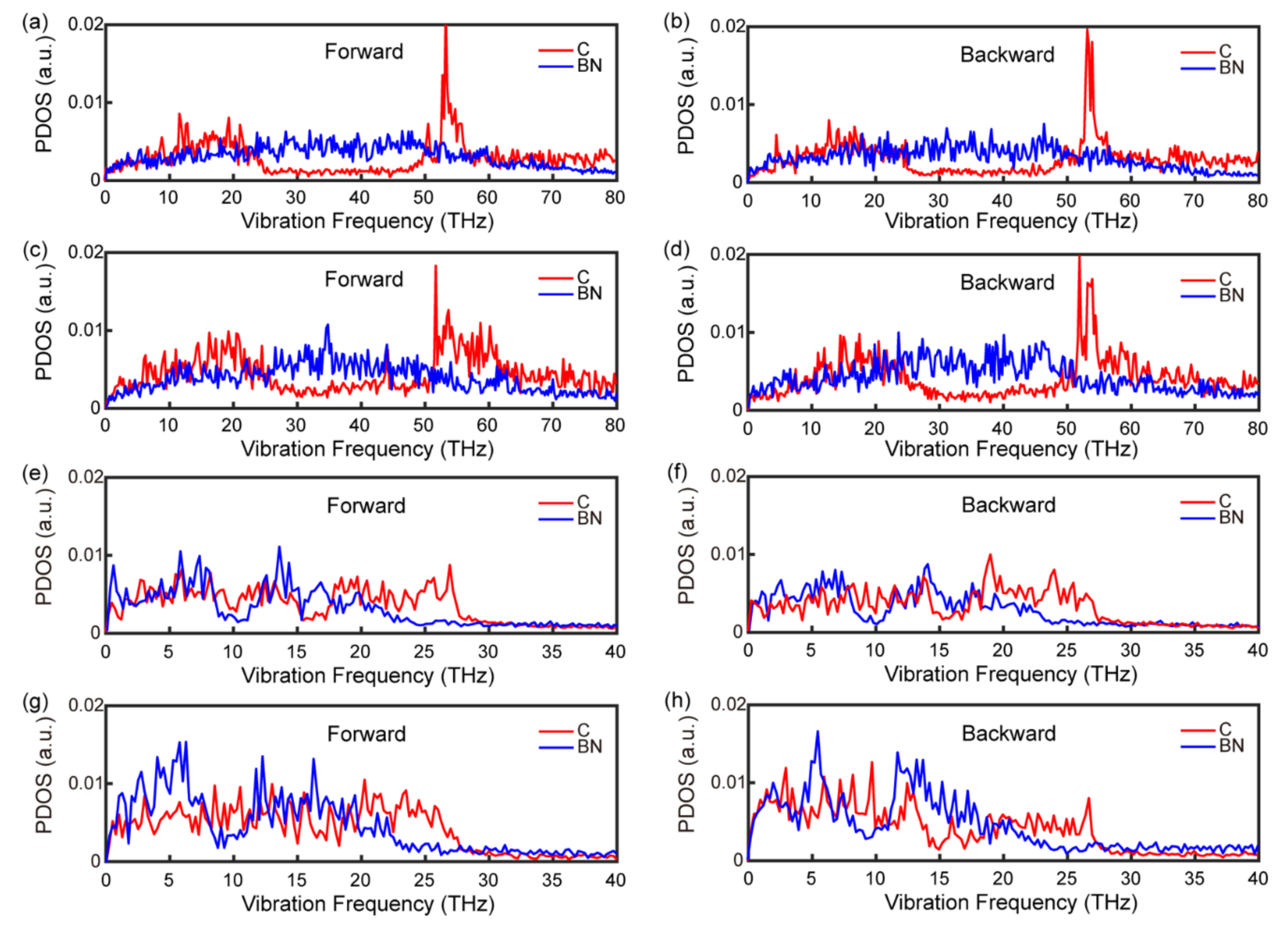 Nanomaterials 12 04057 g002 Nanomaterials 12 04057 g002