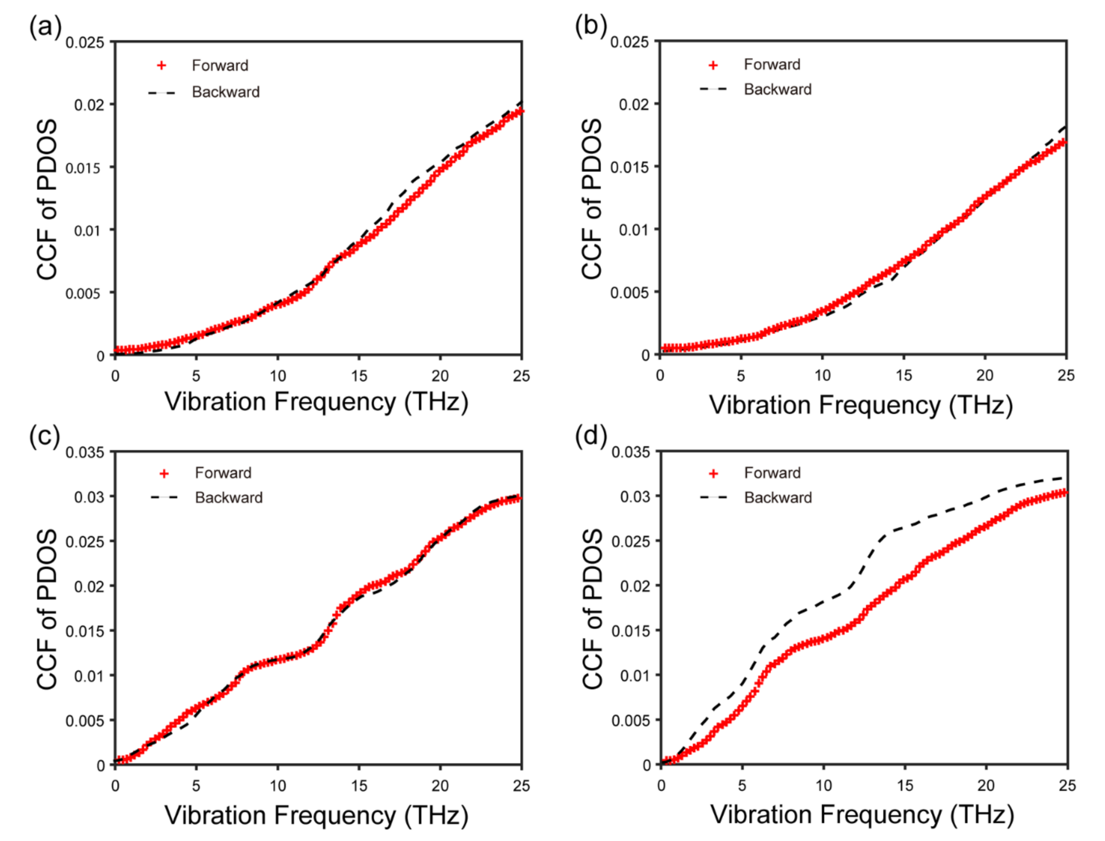 Nanomaterials 12 04057 g003 Nanomaterials 12 04057 g003
