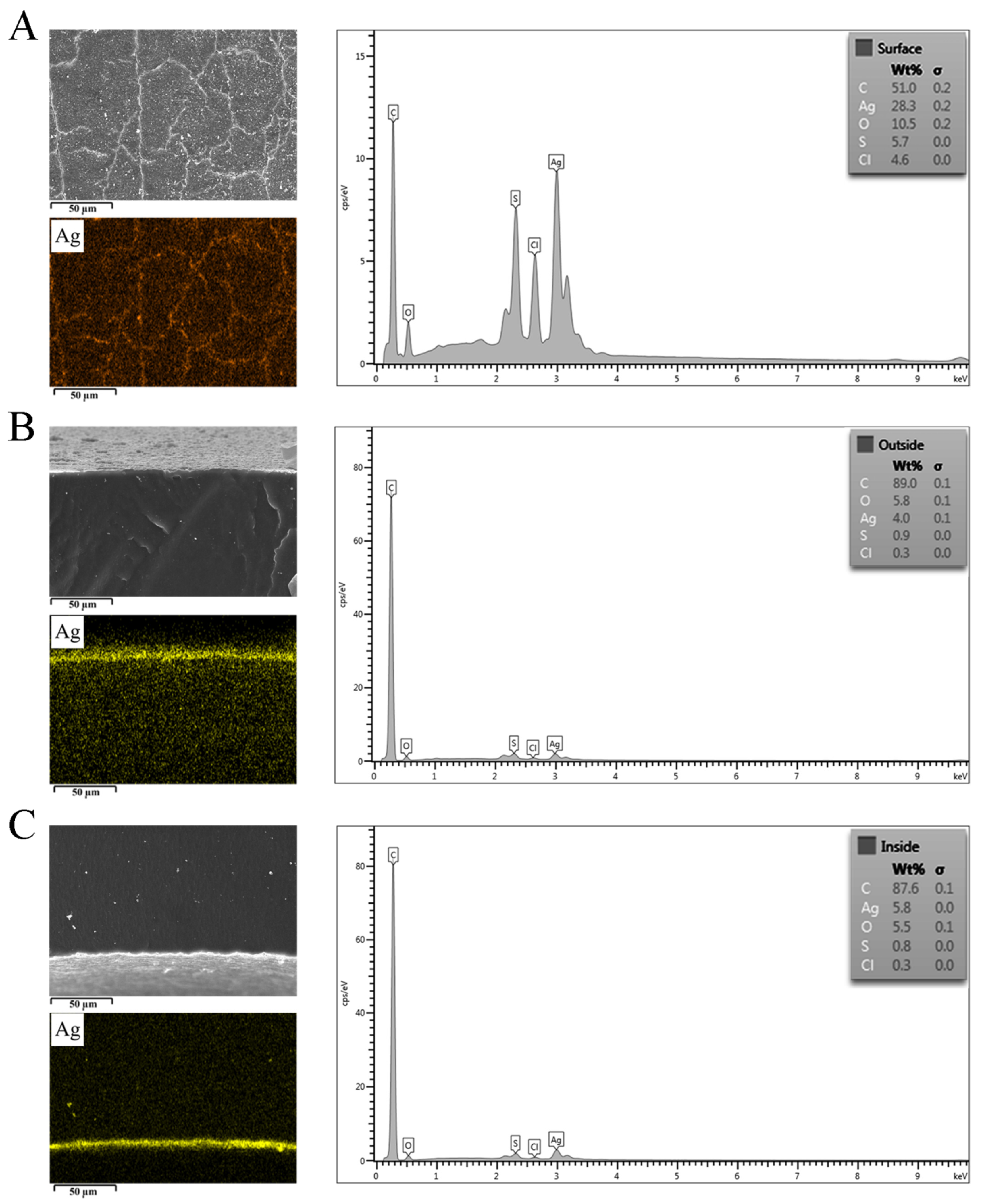 Nanomaterials 12 04059 g002 Nanomaterials 12 04059 g002
