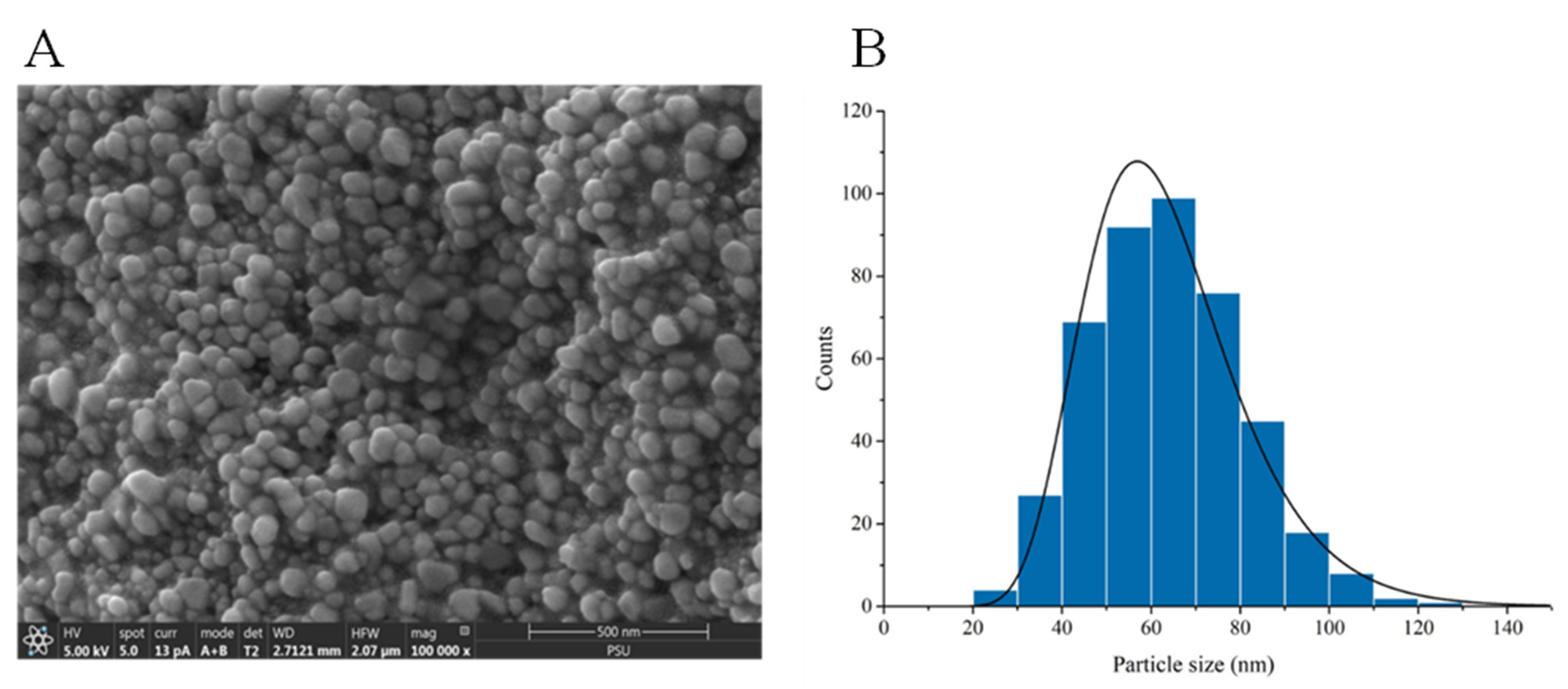 Nanomaterials 12 04059 g003 Nanomaterials 12 04059 g003