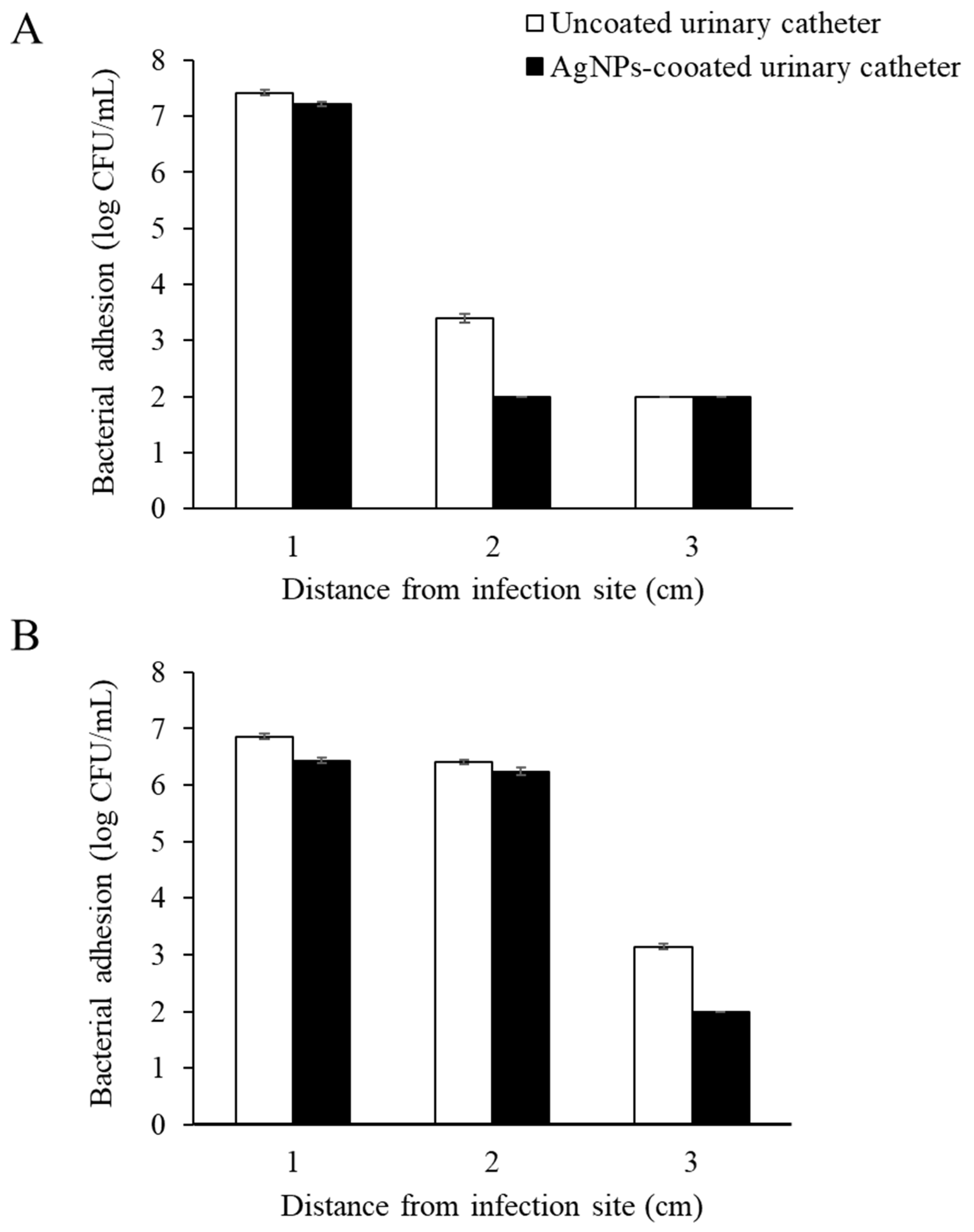 Nanomaterials 12 04059 g007 Nanomaterials 12 04059 g007