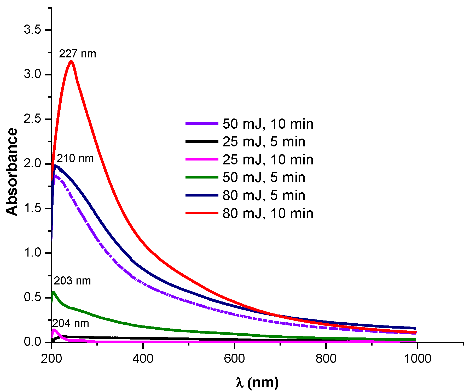 Nanomaterials 12 04061 g001 Nanomaterials 12 04061 g001