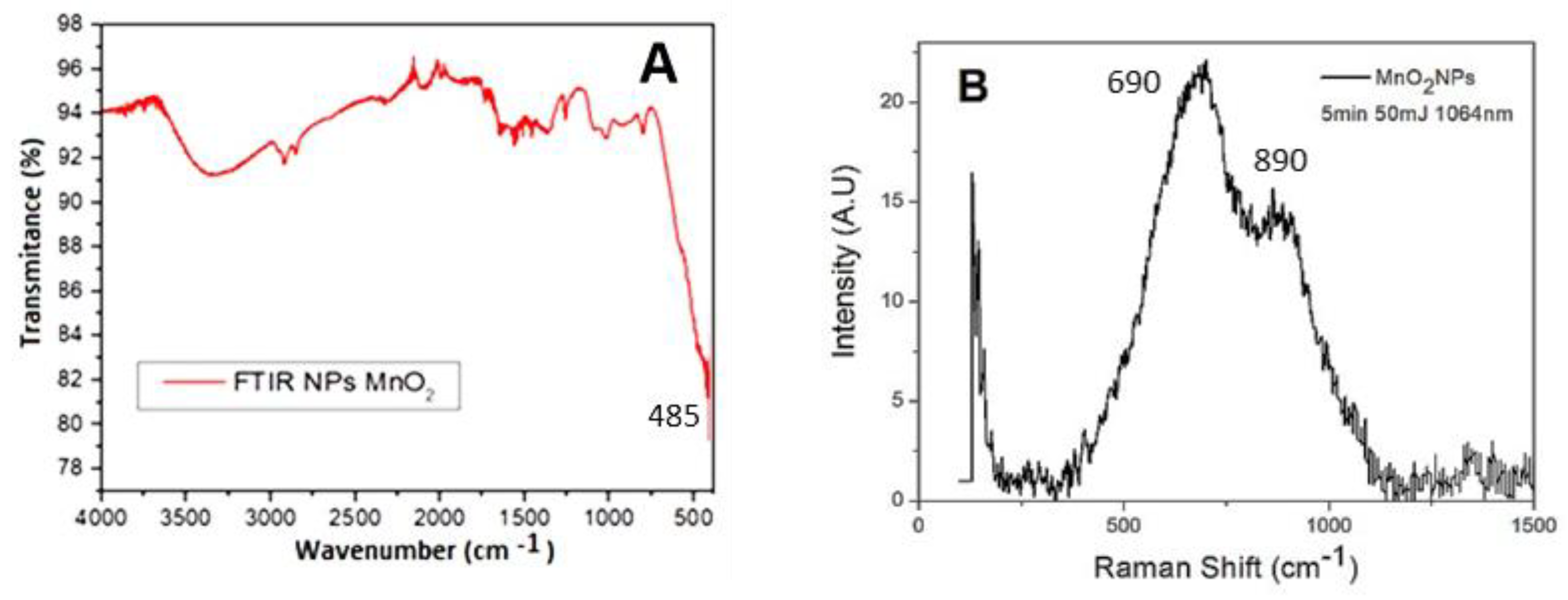 Nanomaterials 12 04061 g002 Nanomaterials 12 04061 g002