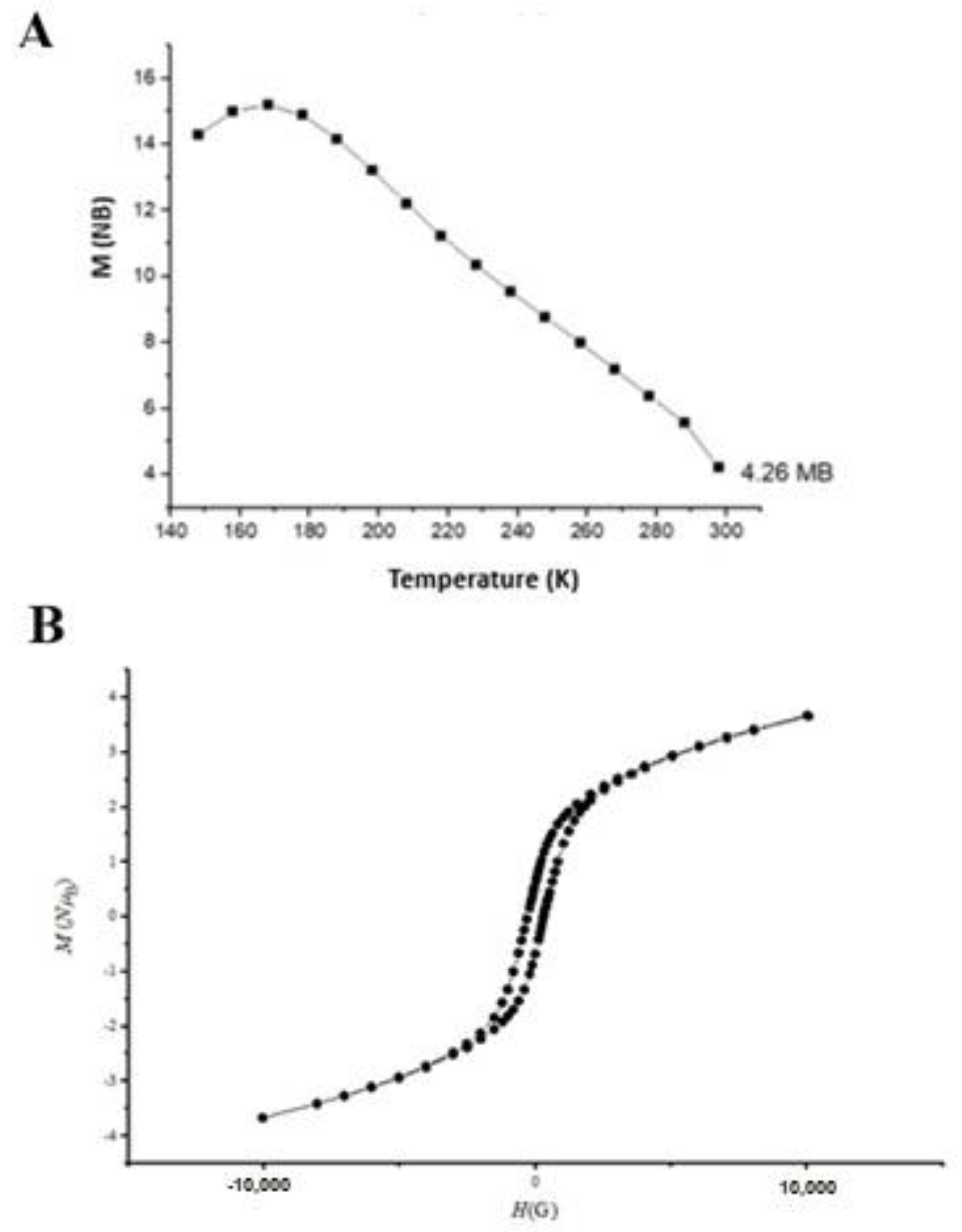 Nanomaterials 12 04061 g004 Nanomaterials 12 04061 g004