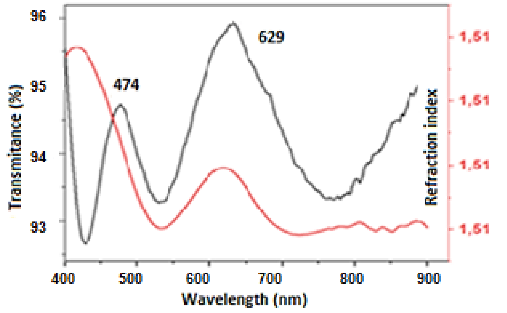 Nanomaterials 12 04061 g005 Nanomaterials 12 04061 g005