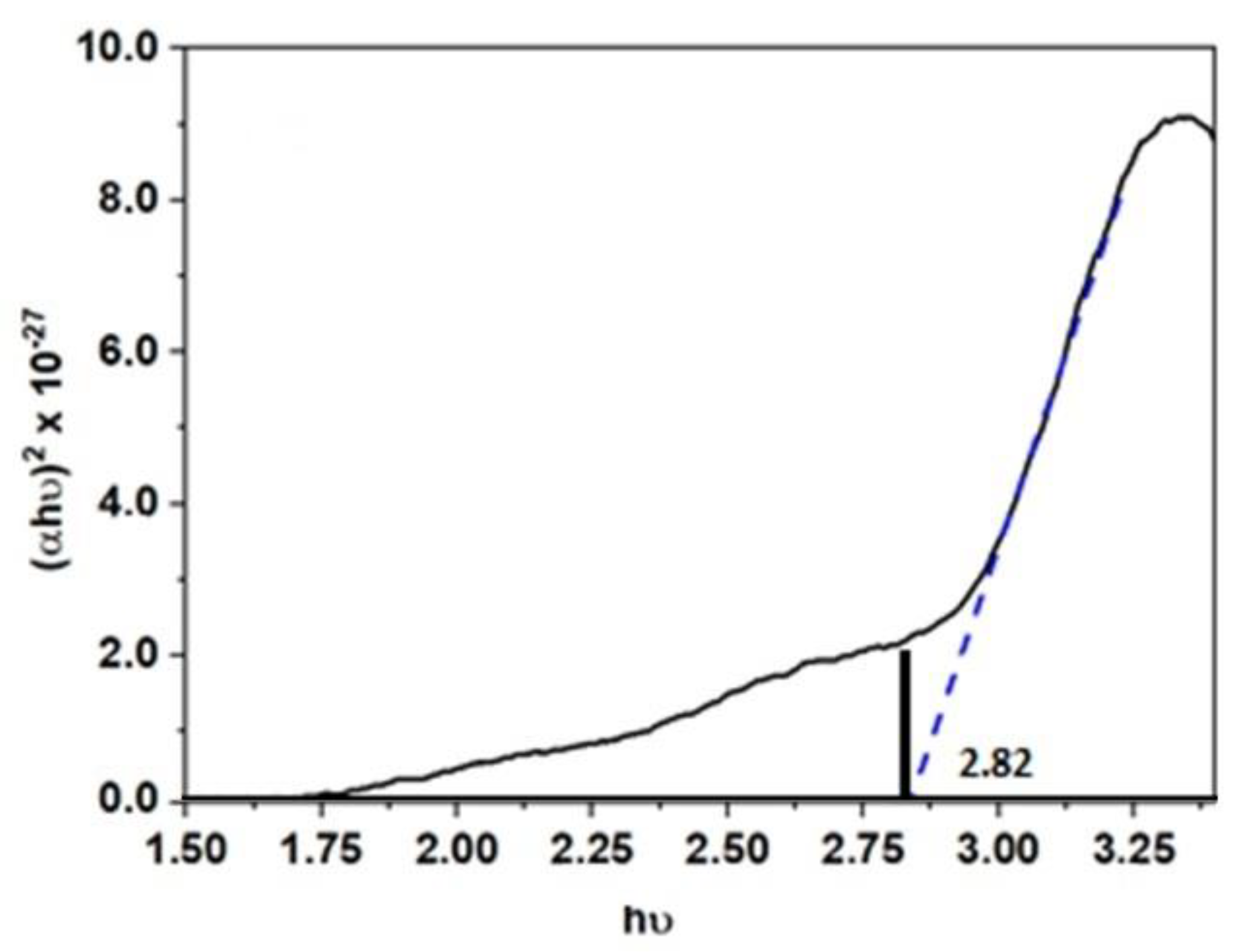 Nanomaterials 12 04061 g006 Nanomaterials 12 04061 g006