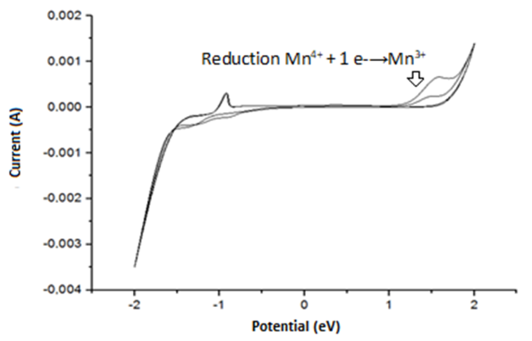 Nanomaterials 12 04061 g007 Nanomaterials 12 04061 g007