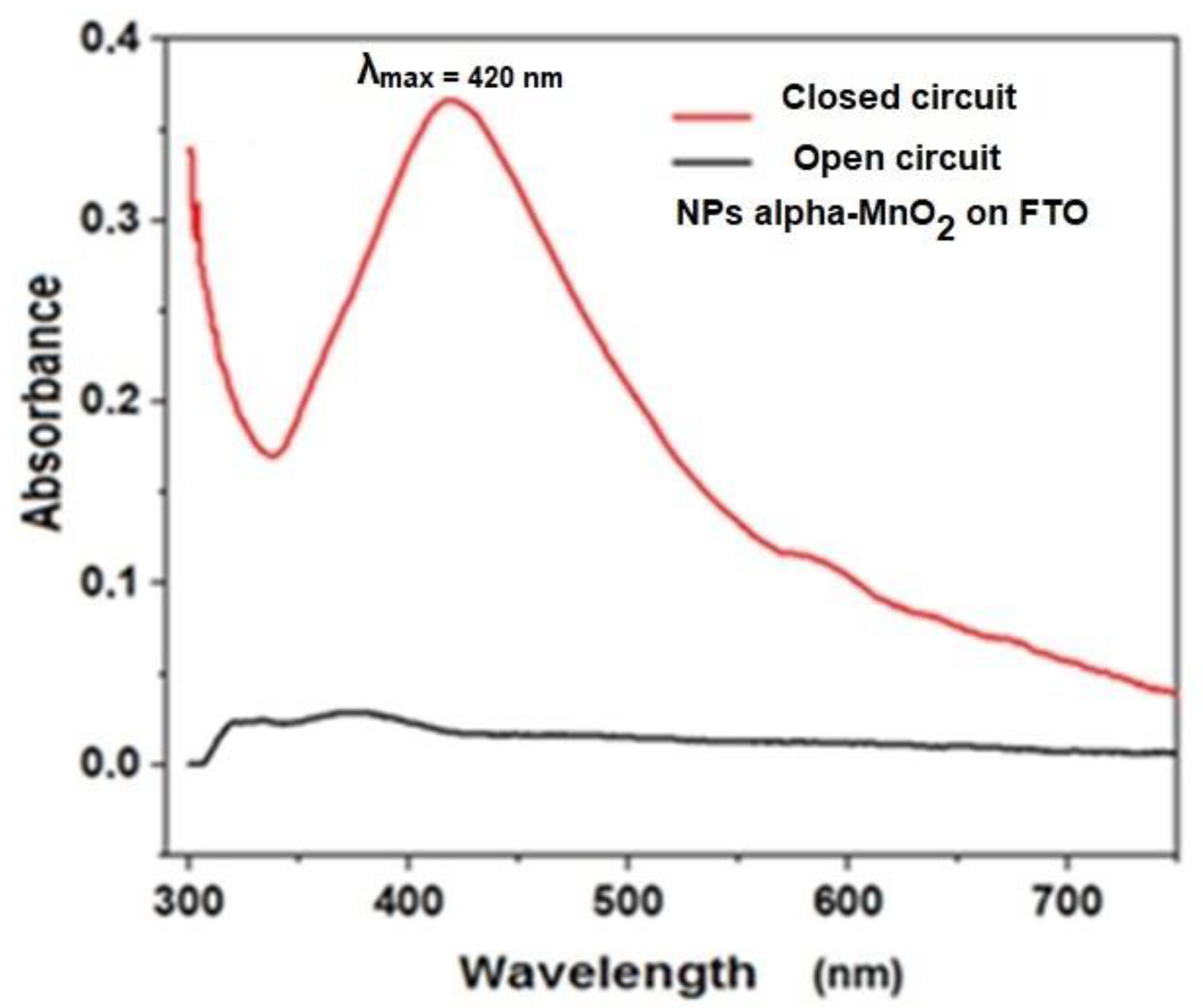 Nanomaterials 12 04061 g008 Nanomaterials 12 04061 g008