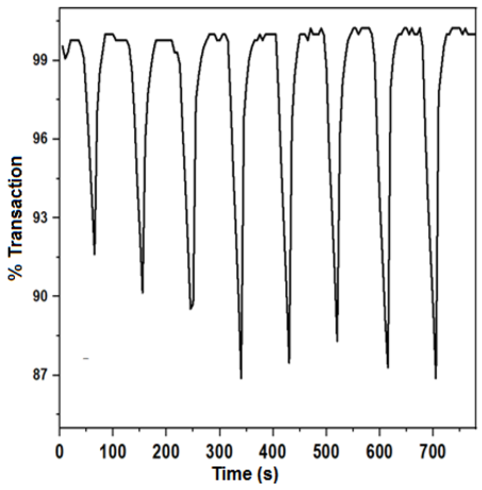 Nanomaterials 12 04061 g009 Nanomaterials 12 04061 g009