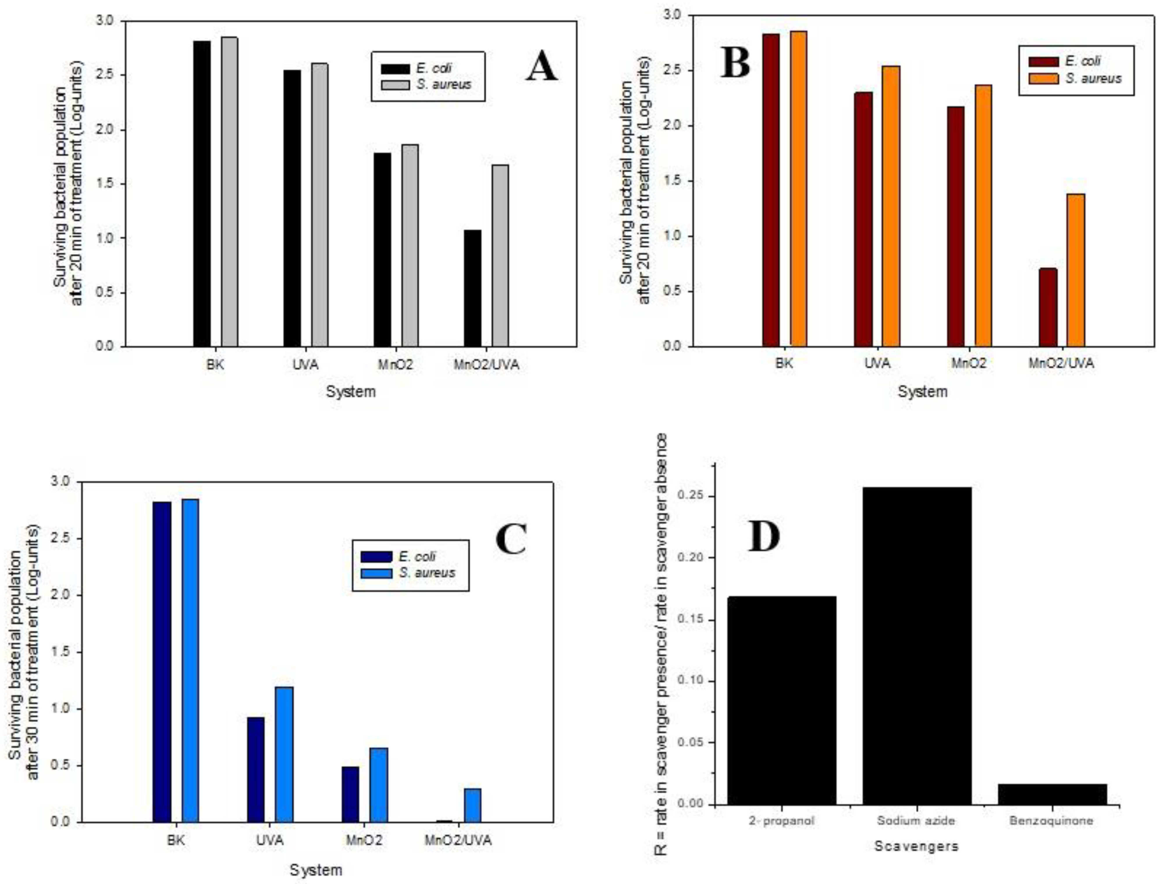 Nanomaterials 12 04061 g010 Nanomaterials 12 04061 g010