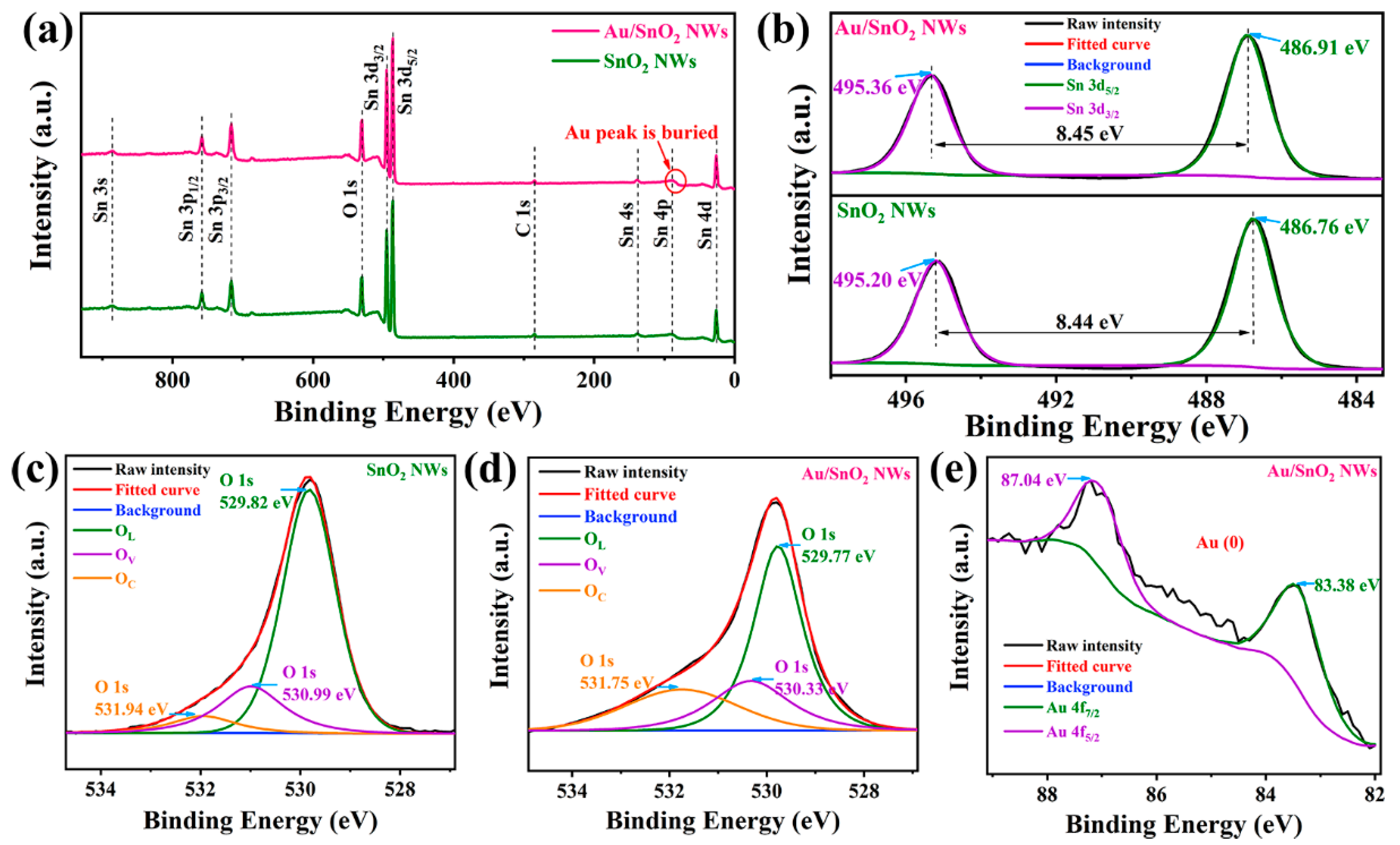 Nanomaterials 12 04062 g004 Nanomaterials 12 04062 g004