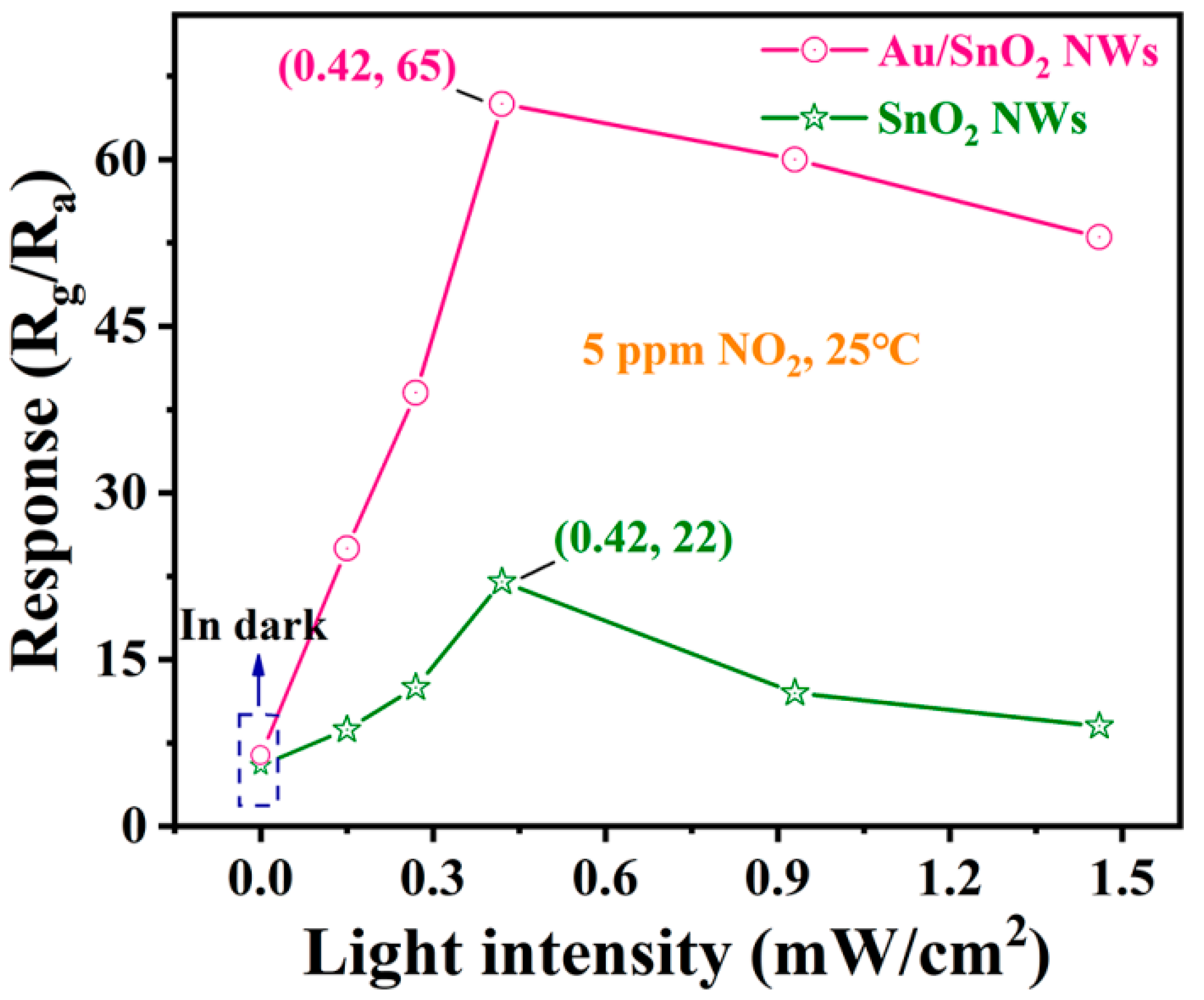 Nanomaterials 12 04062 g005 Nanomaterials 12 04062 g005