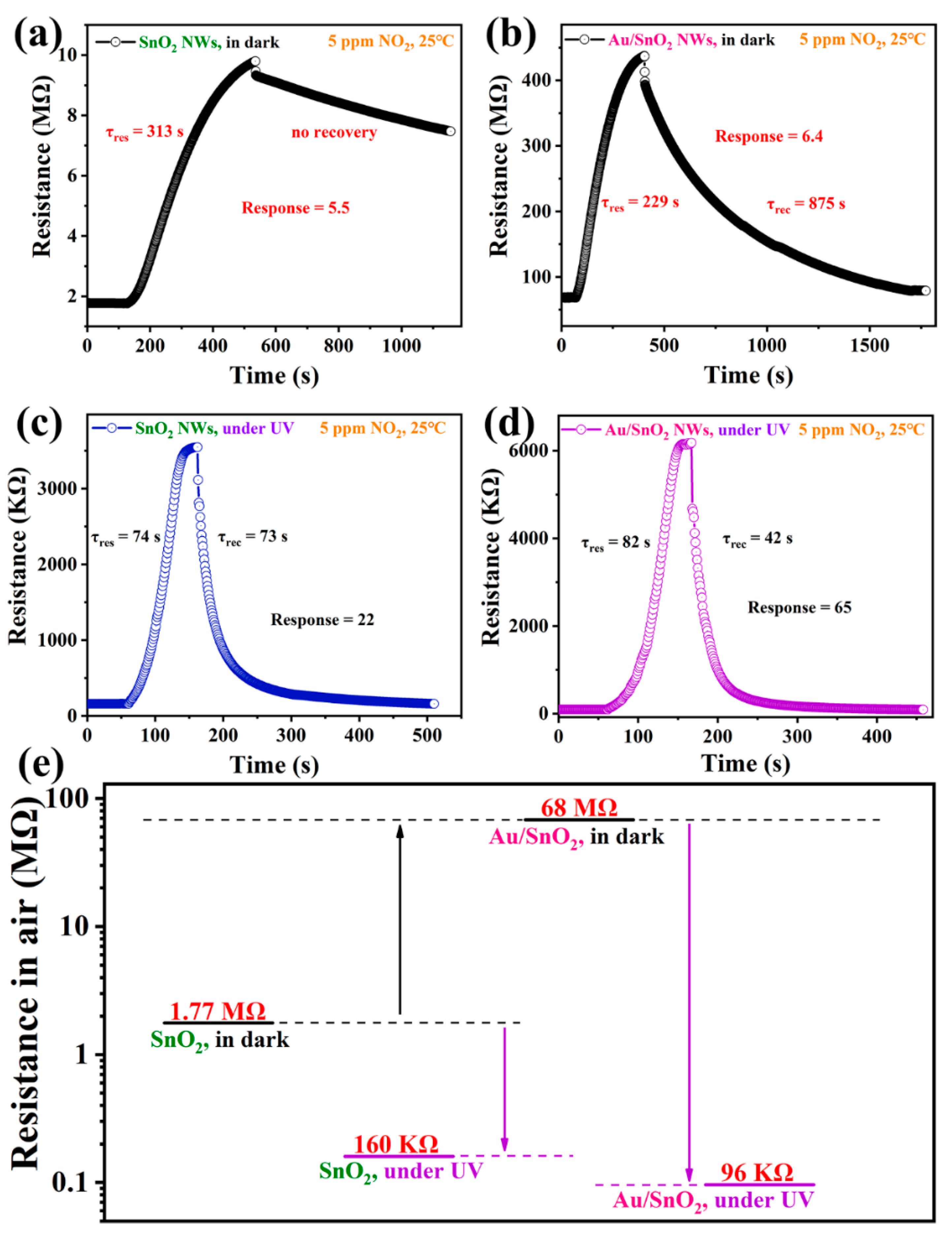 Nanomaterials 12 04062 g006 Nanomaterials 12 04062 g006