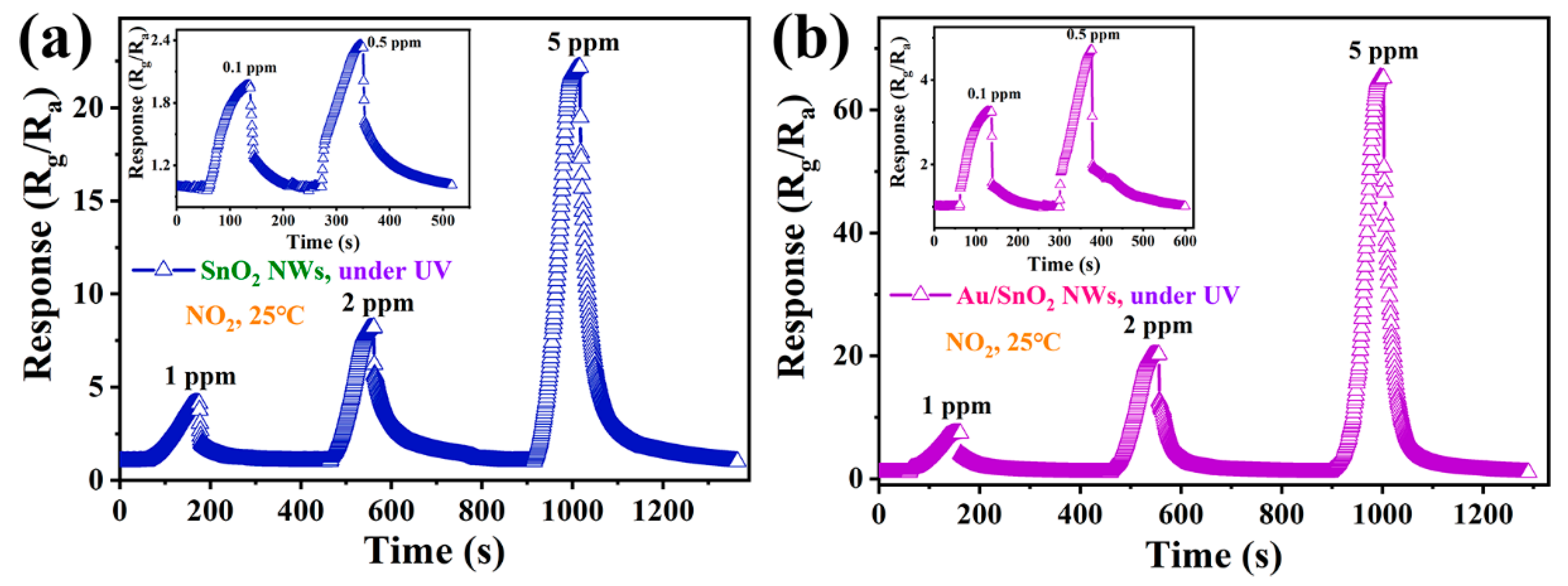 Nanomaterials 12 04062 g007 Nanomaterials 12 04062 g007