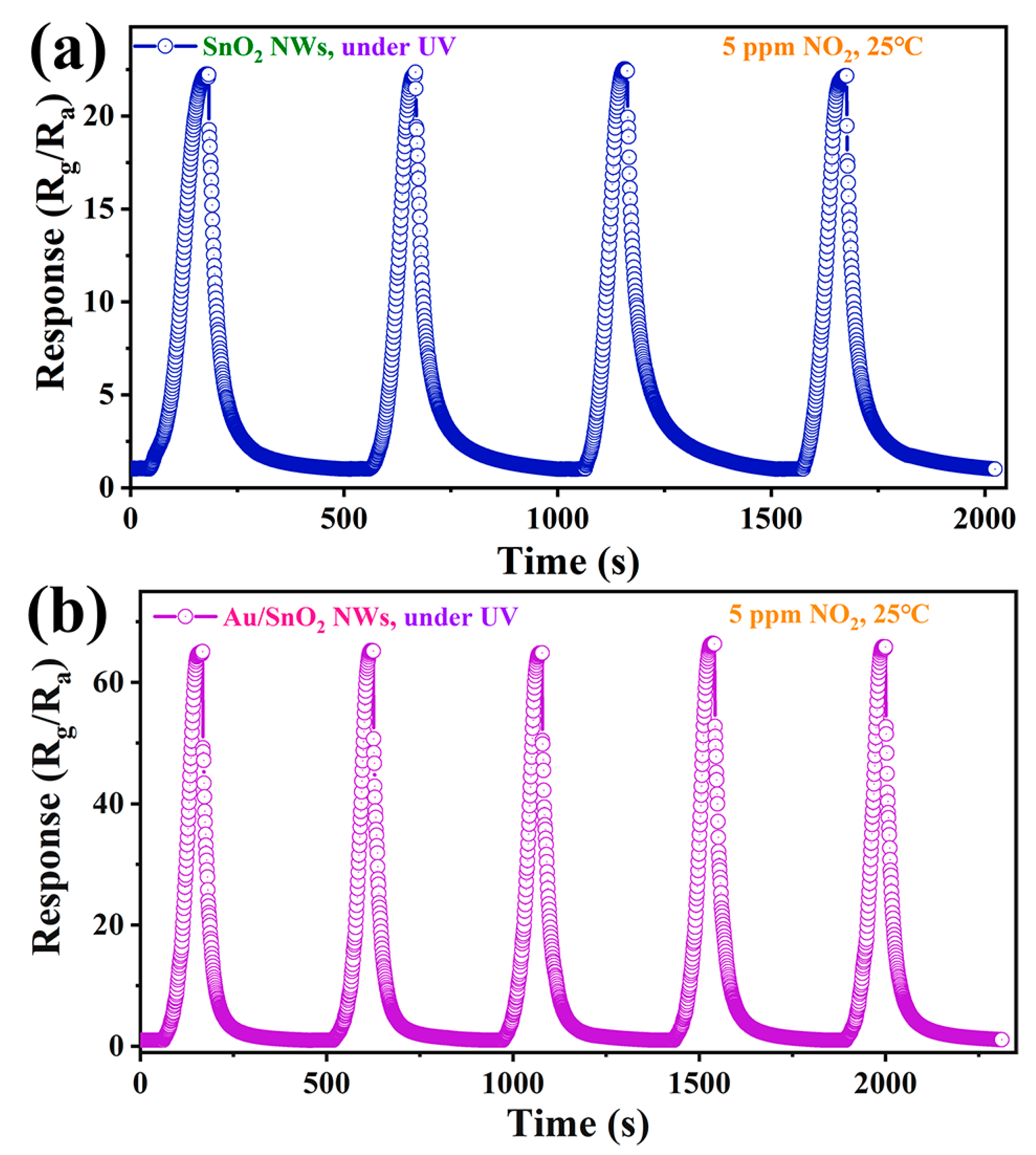 Nanomaterials 12 04062 g008 Nanomaterials 12 04062 g008