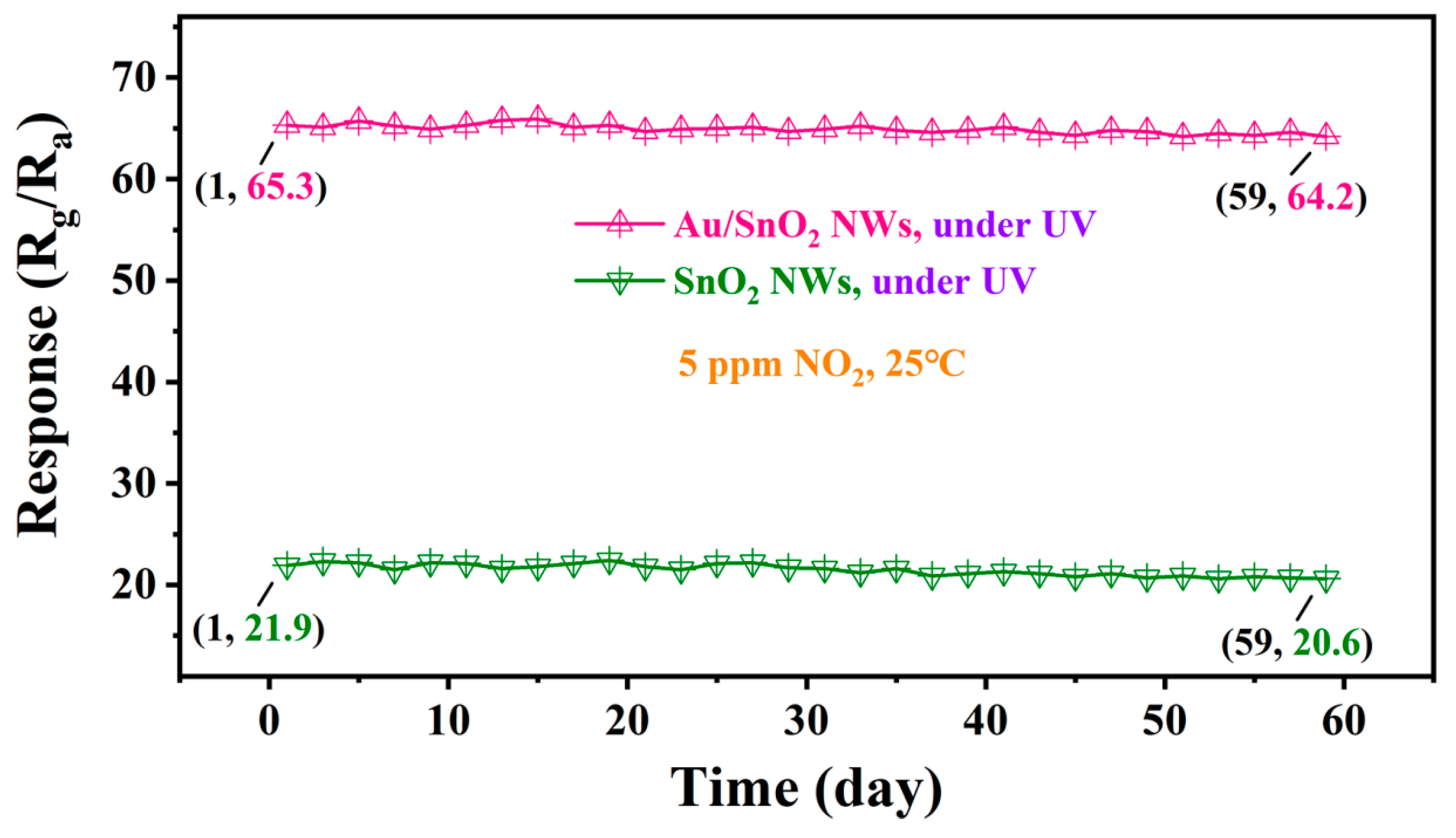 Nanomaterials 12 04062 g010 Nanomaterials 12 04062 g010