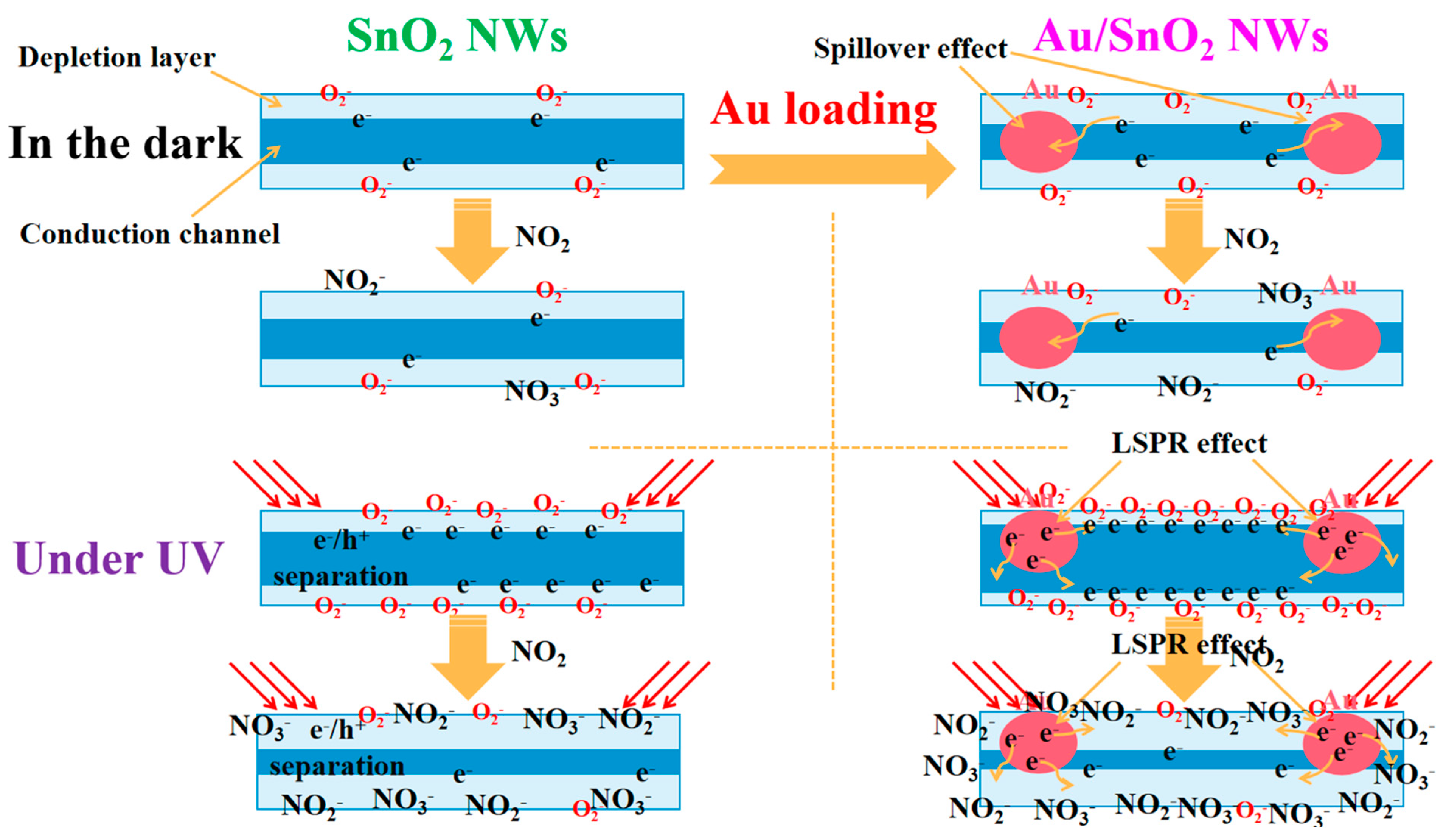 Nanomaterials 12 04062 g011 Nanomaterials 12 04062 g011
