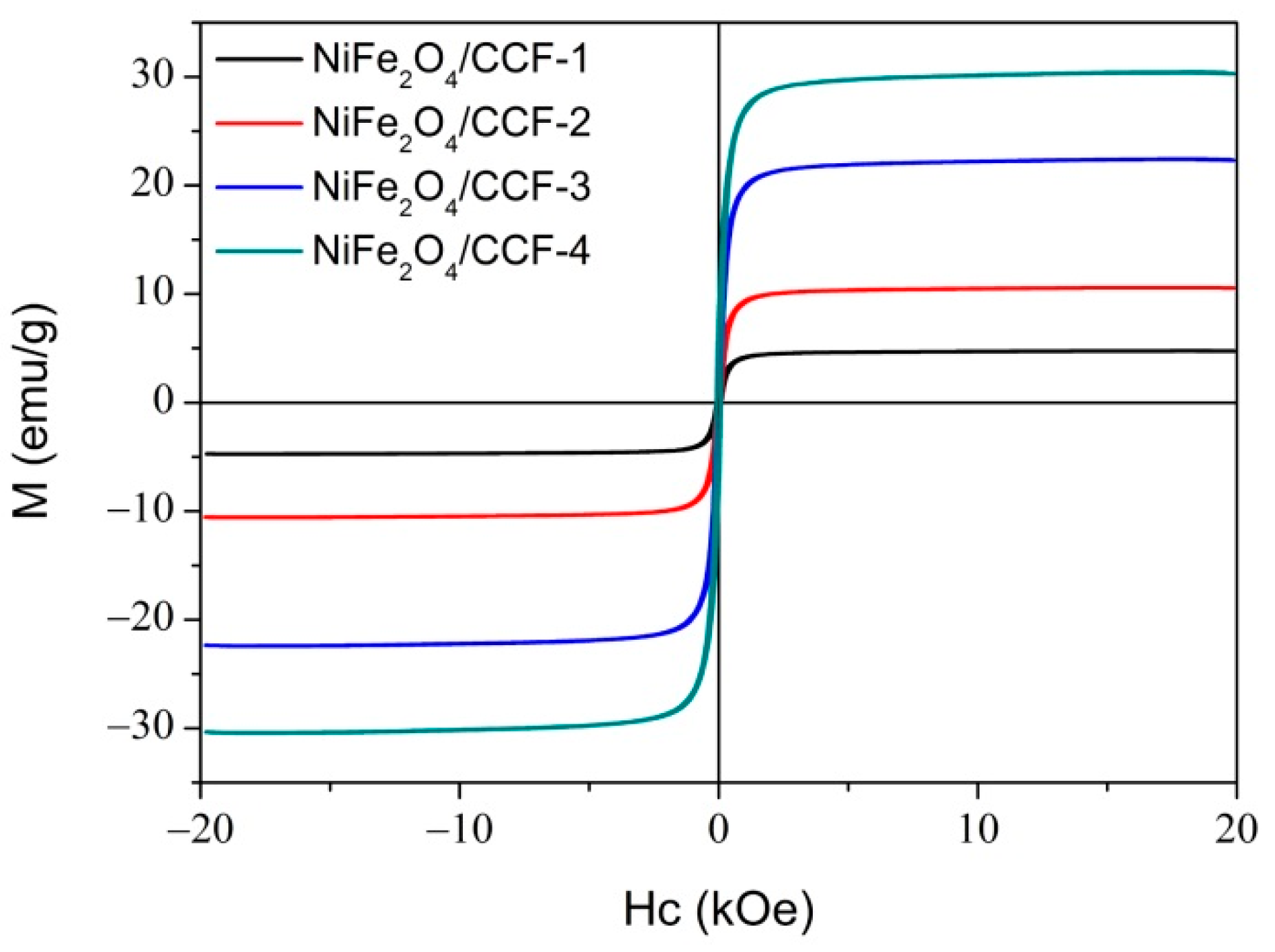 Nanomaterials 12 04063 g005 Nanomaterials 12 04063 g005