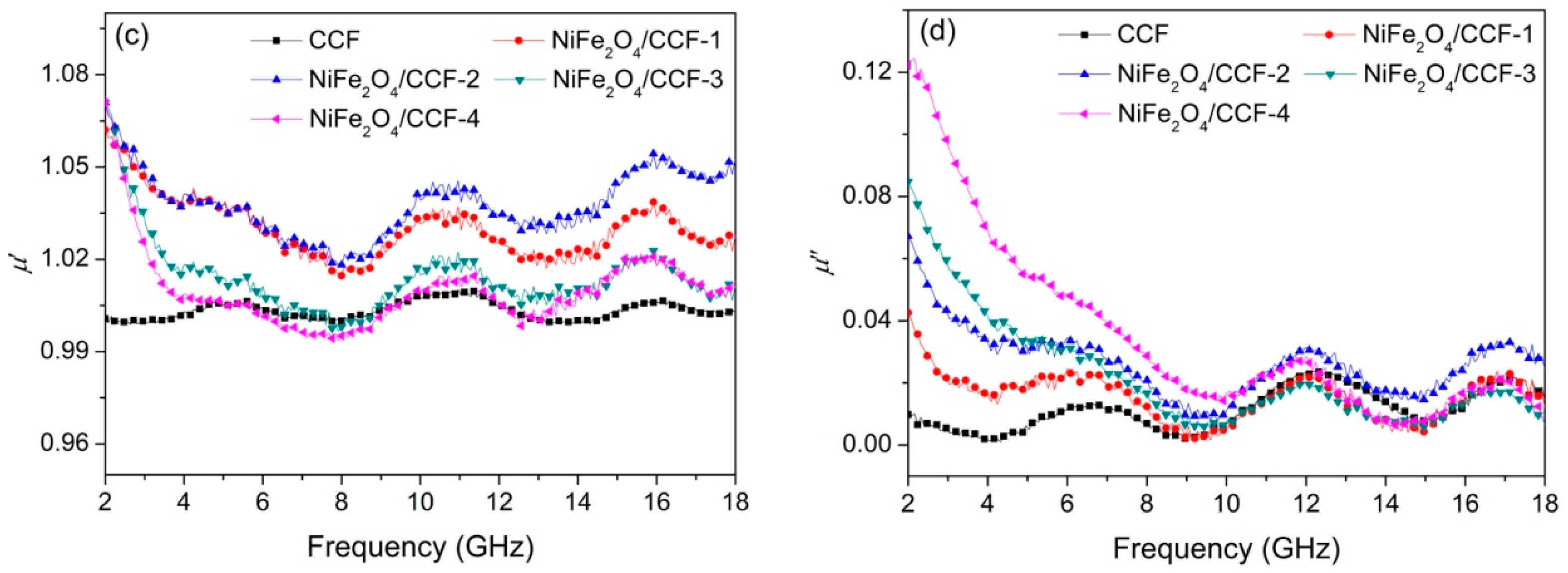 Nanomaterials 12 04063 g006b Nanomaterials 12 04063 g006b