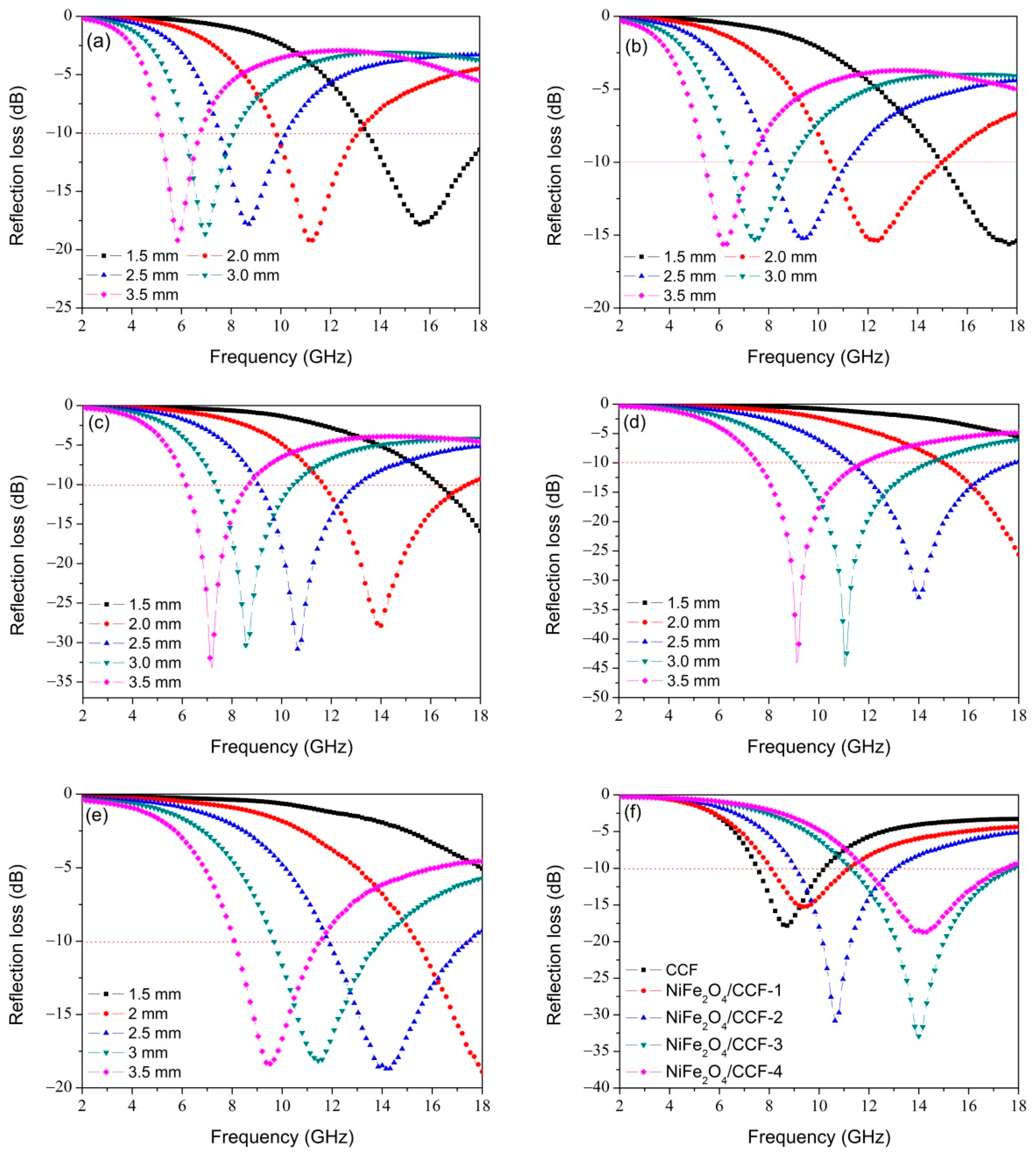 Nanomaterials 12 04063 g007 Nanomaterials 12 04063 g007
