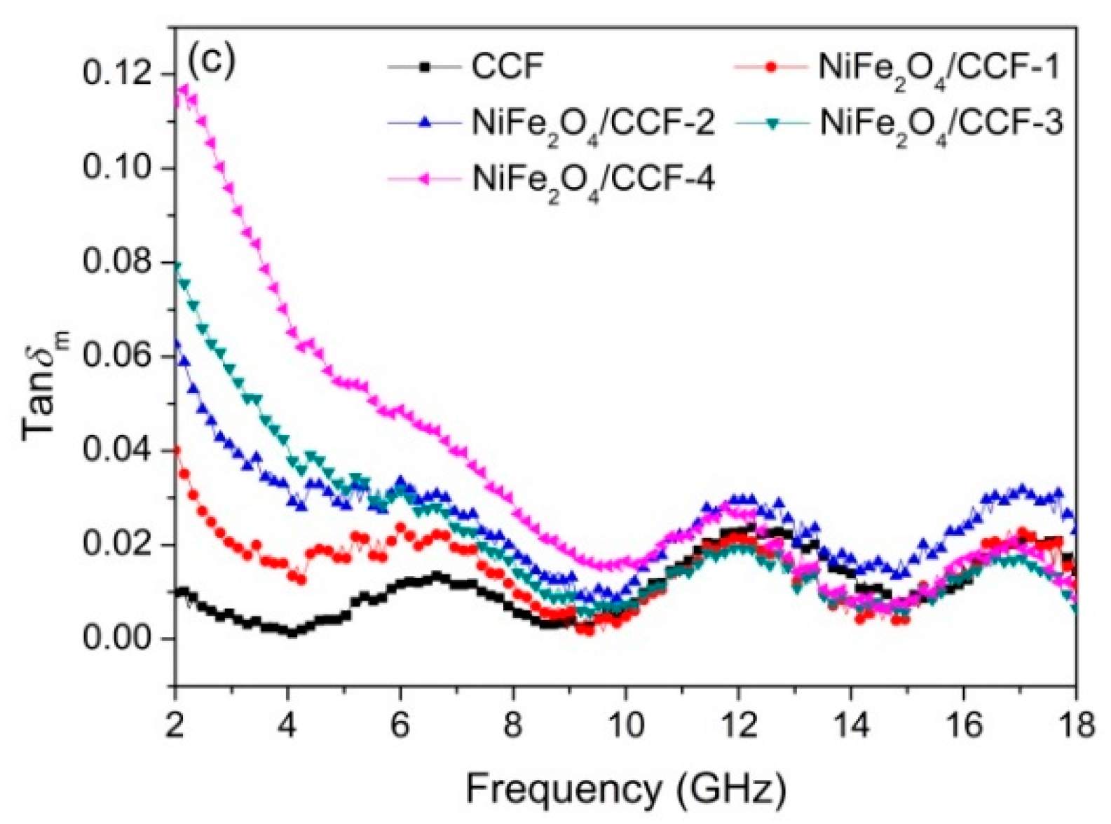 Nanomaterials 12 04063 g008b Nanomaterials 12 04063 g008b