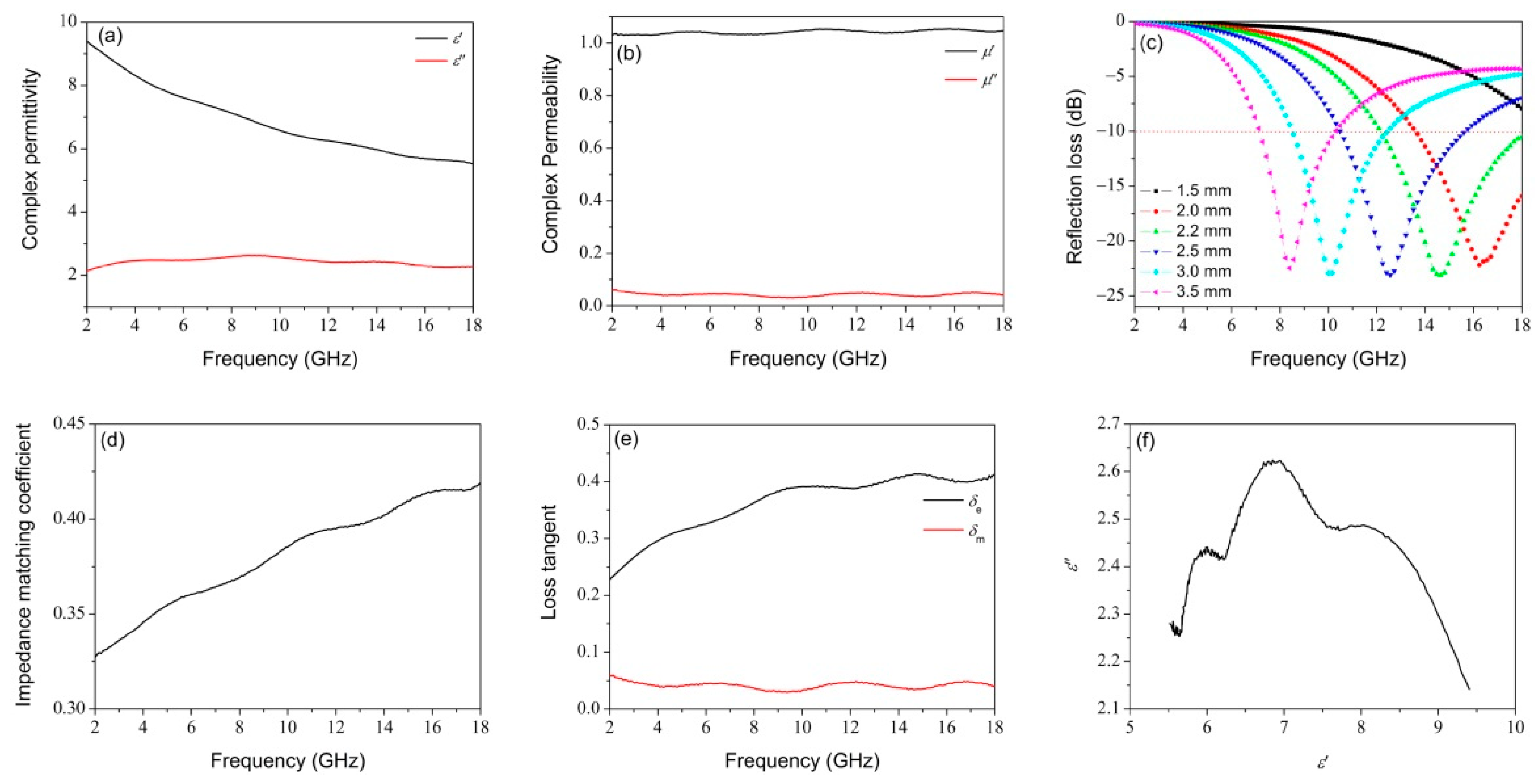 Nanomaterials 12 04063 g011 Nanomaterials 12 04063 g011