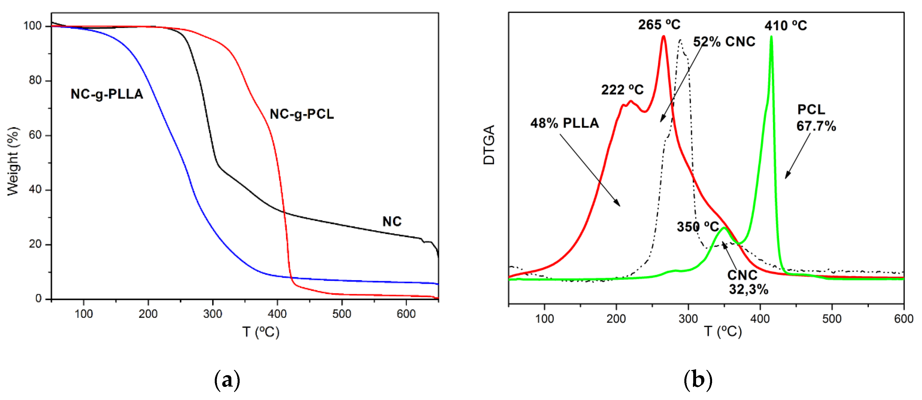 Nanomaterials 12 04064 g003