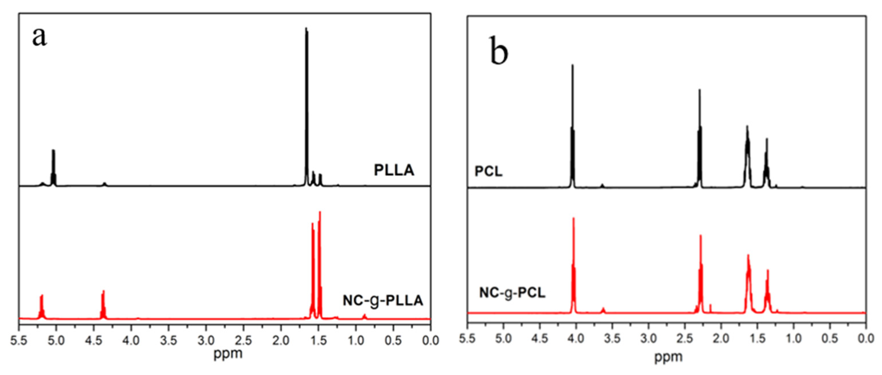 Nanomaterials 12 04064 g004