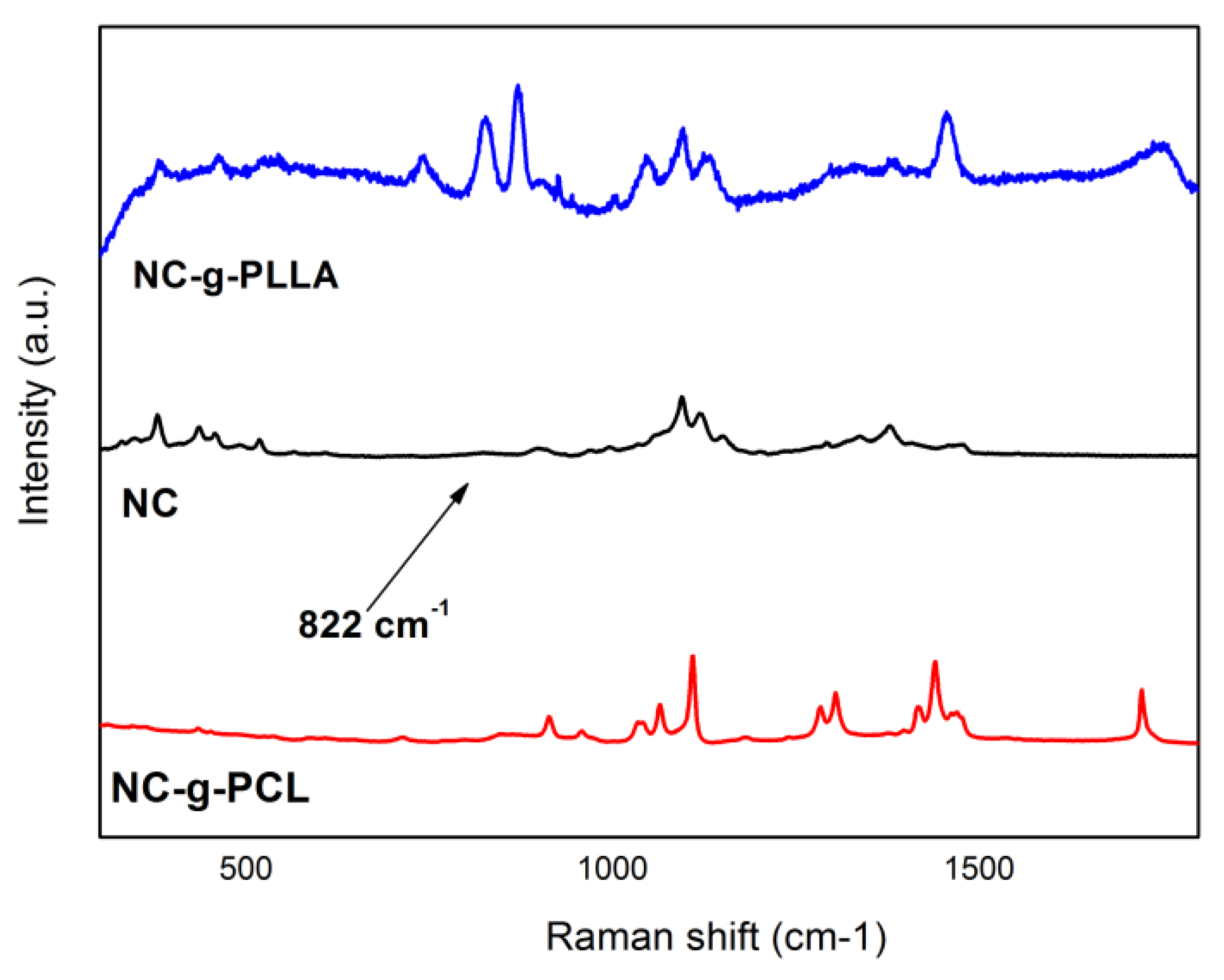 Nanomaterials 12 04064 g006
