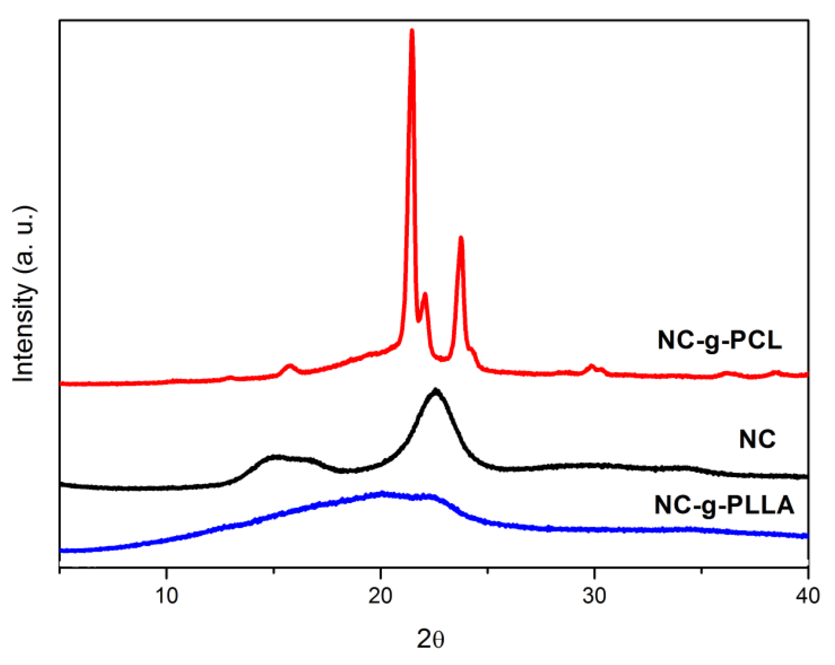 Nanomaterials 12 04064 g007