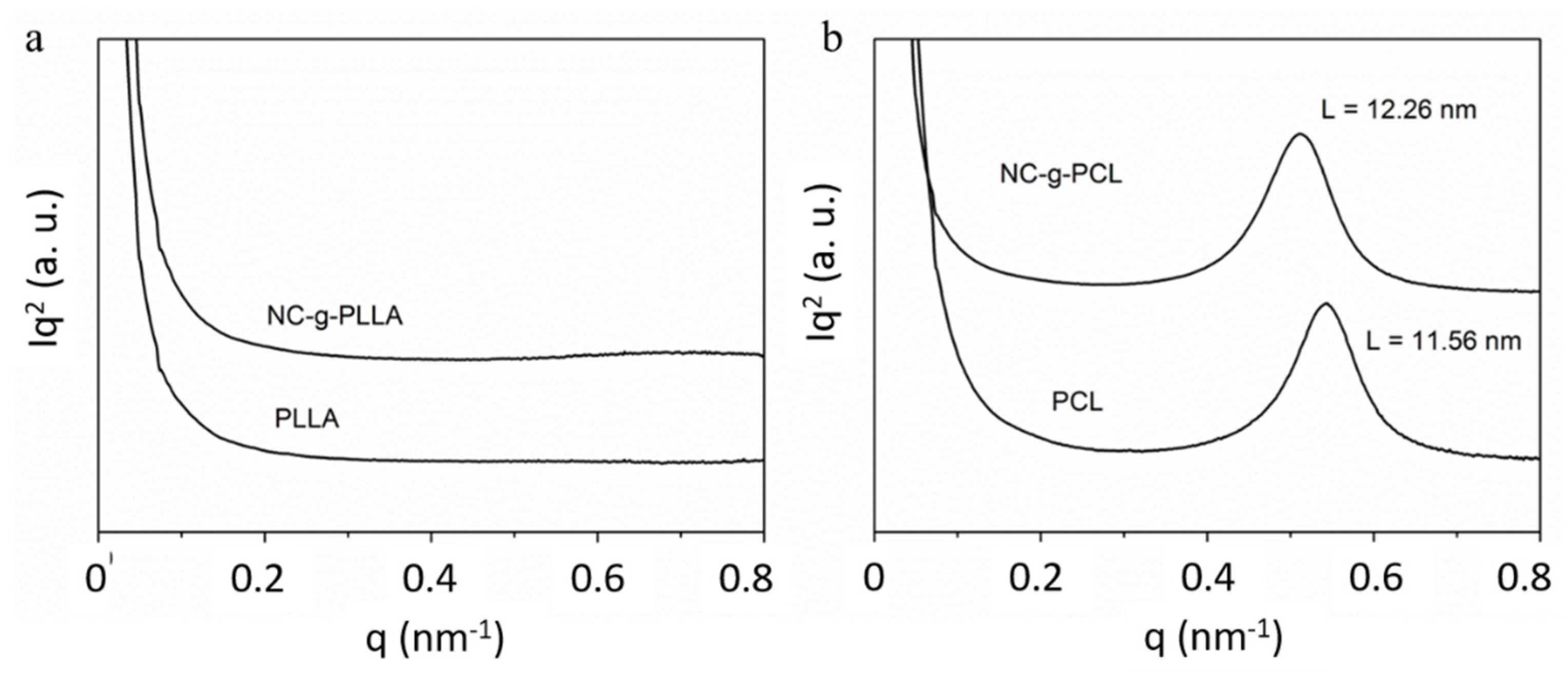 Nanomaterials 12 04064 g008