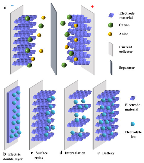 A Review on the Application of Cobalt-Based Nanomaterials in