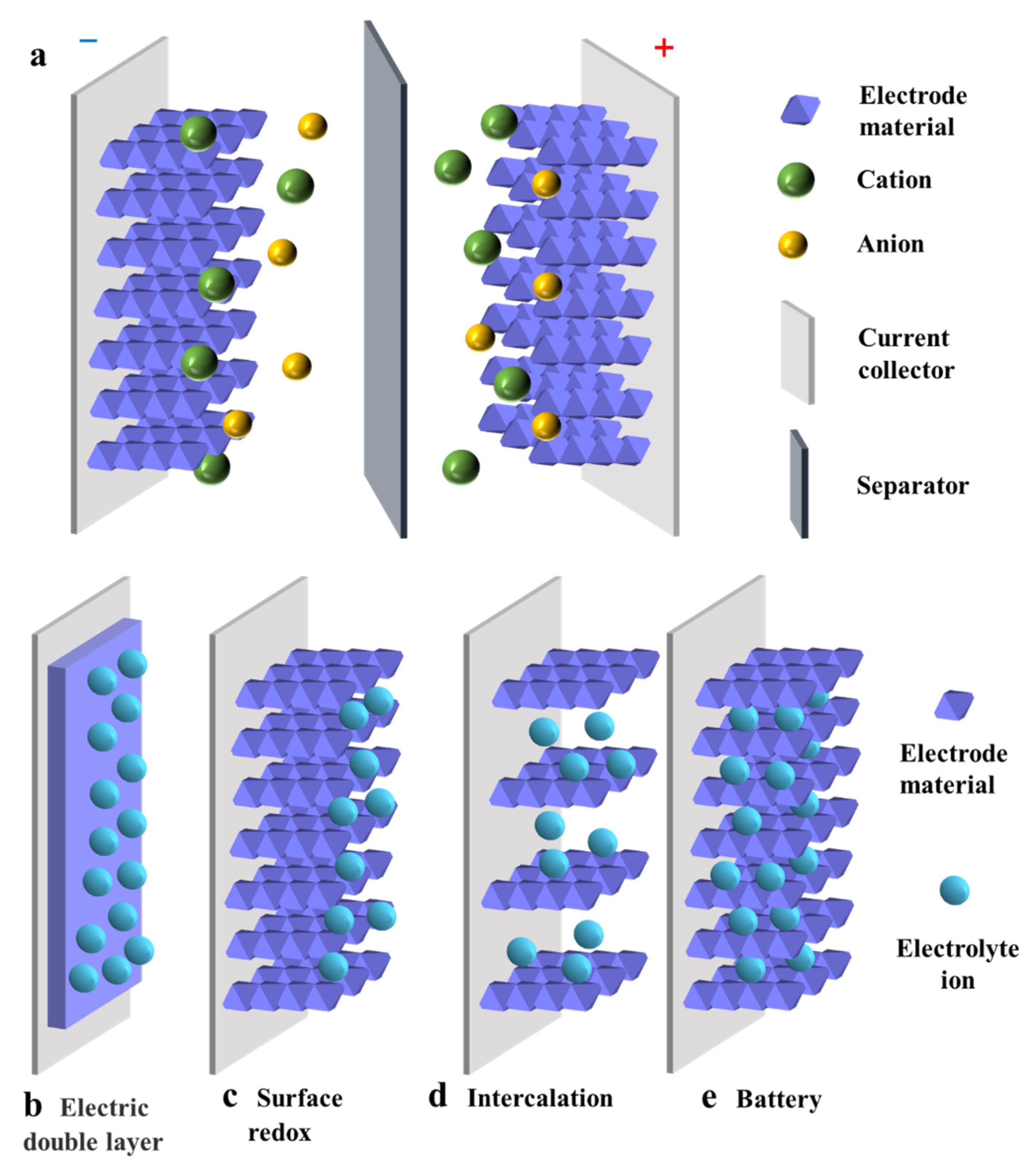 High-velocity impact experiments and quantitative damage