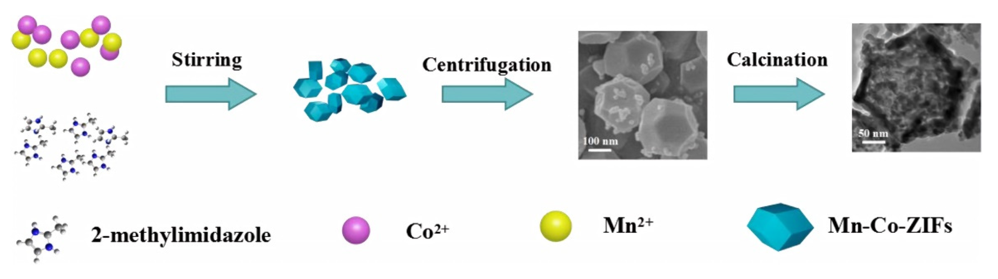 Nanomaterials 12 04065 g005 Nanomaterials 12 04065 g005