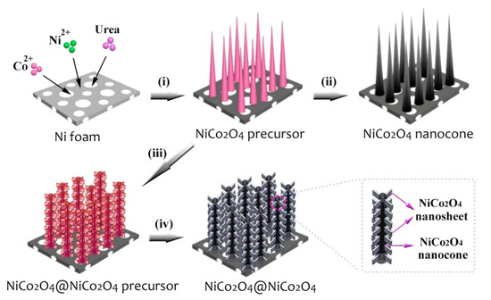 A Review on the Application of Cobalt-Based Nanomaterials in