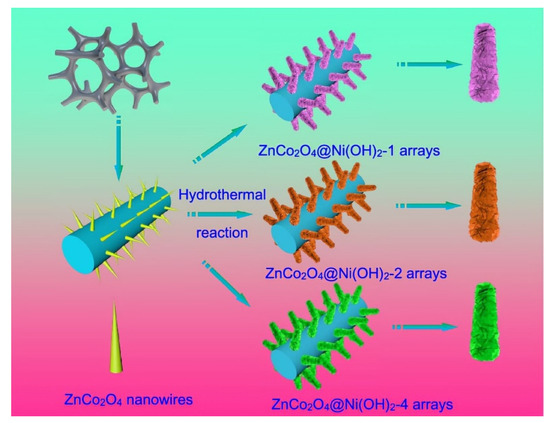 A Review on the Application of Cobalt-Based Nanomaterials in