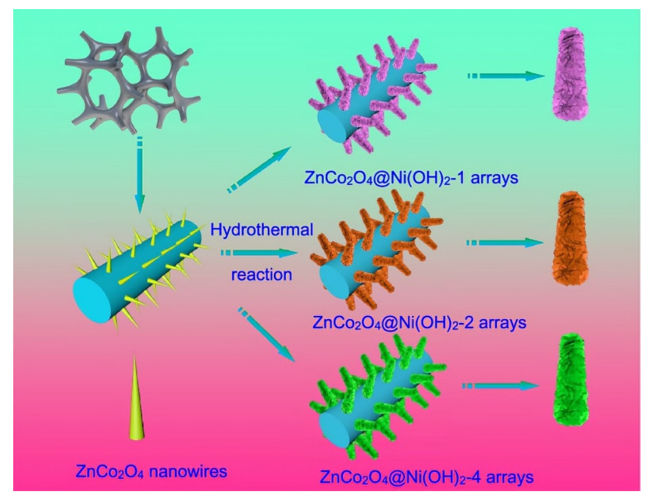Nanomaterials 12 04065 g010 Nanomaterials 12 04065 g010
